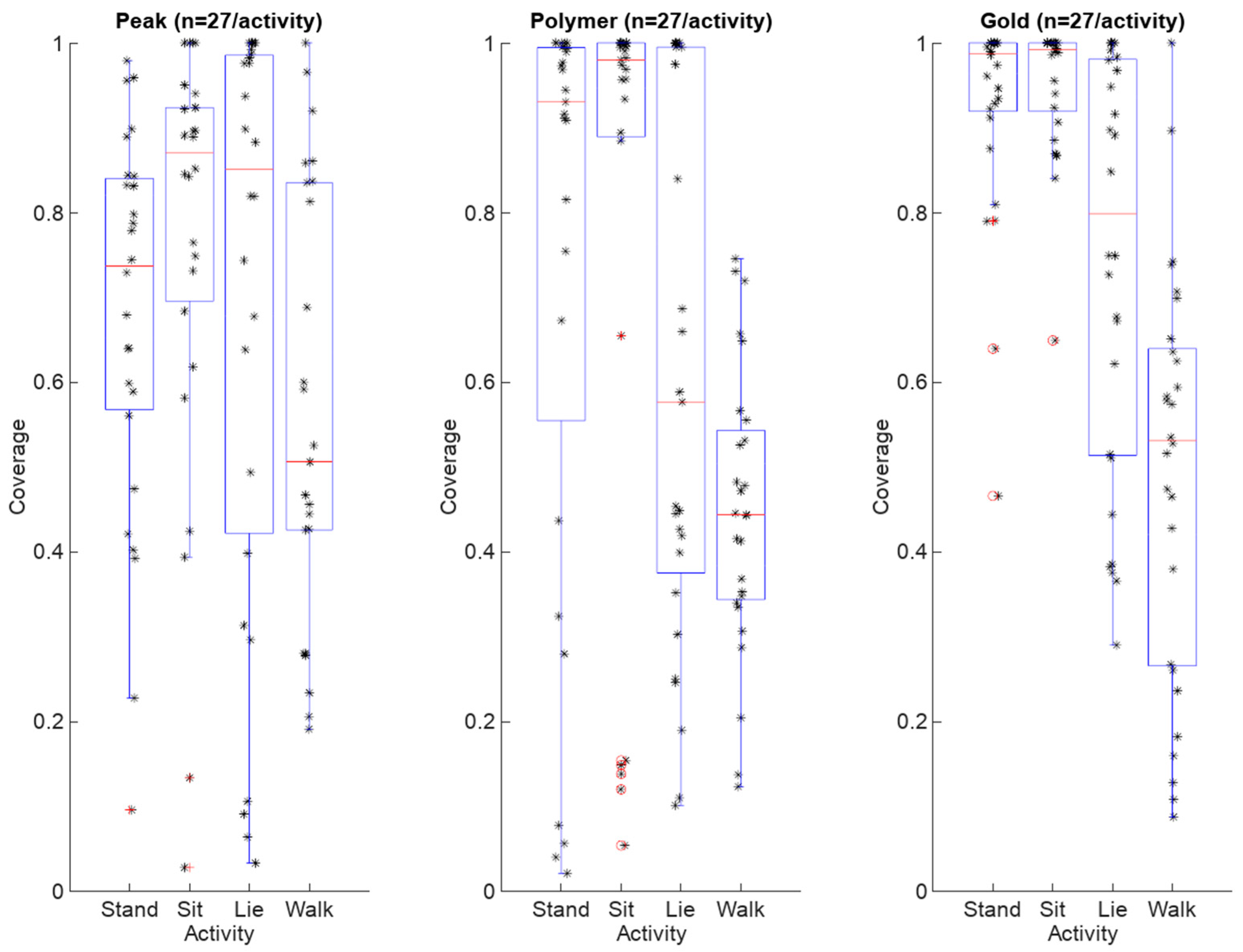 Sensors 18 01757 g010