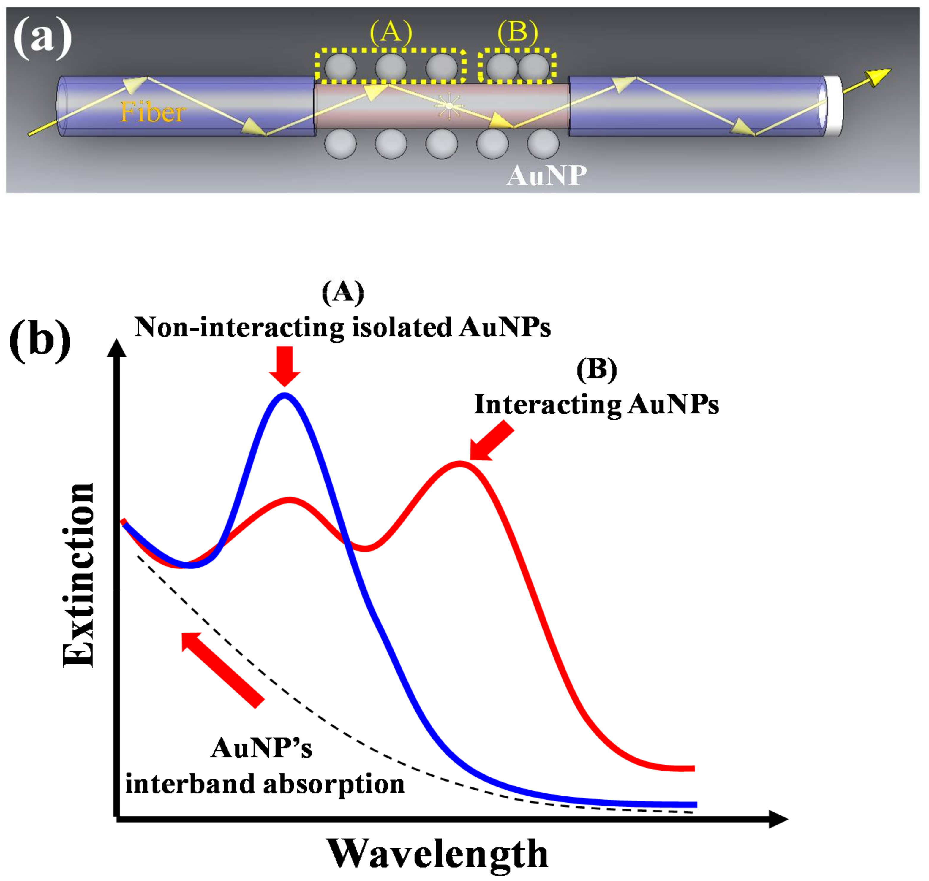 Sensors 18 01759 g001