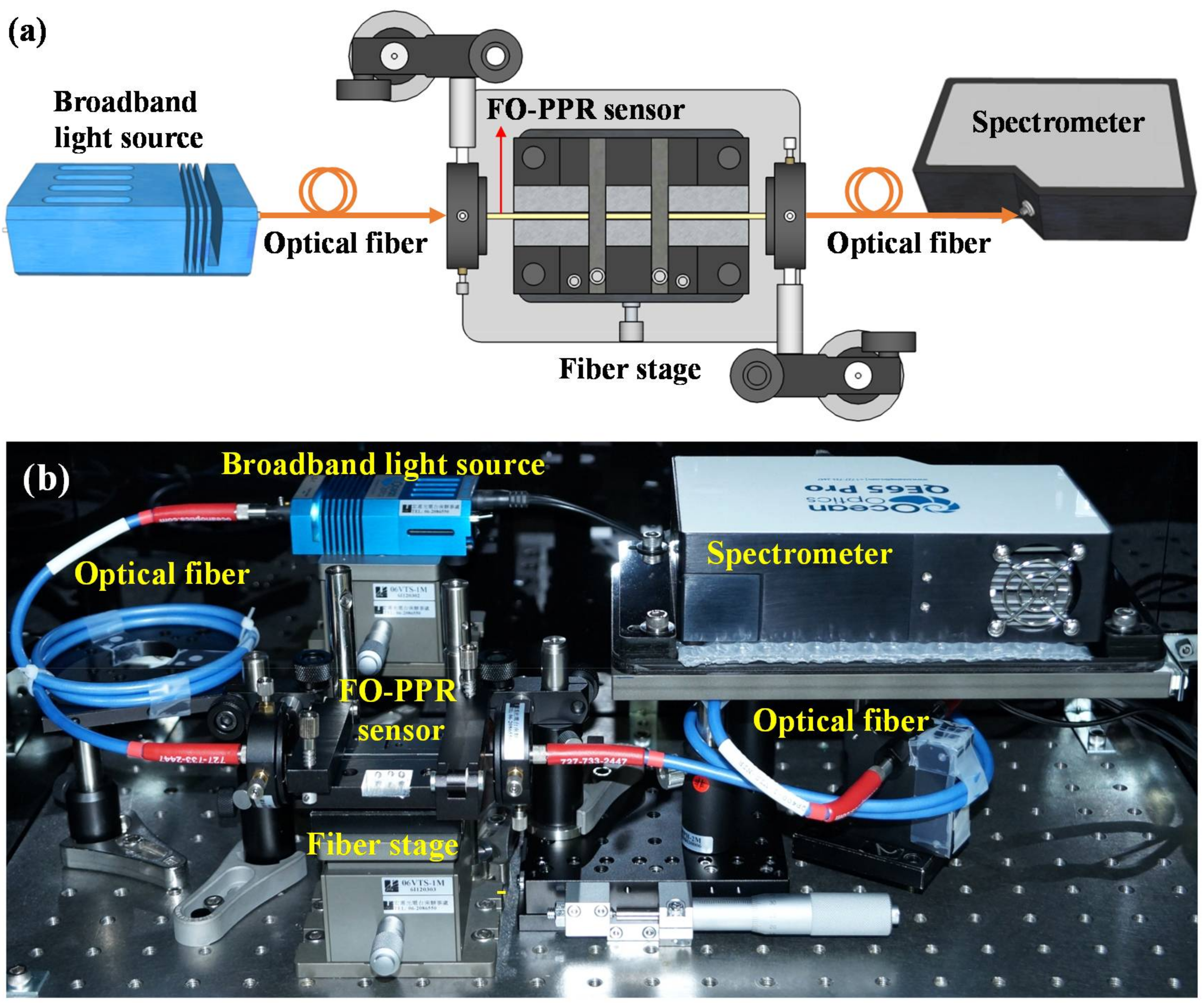 Sensors 18 01759 g003