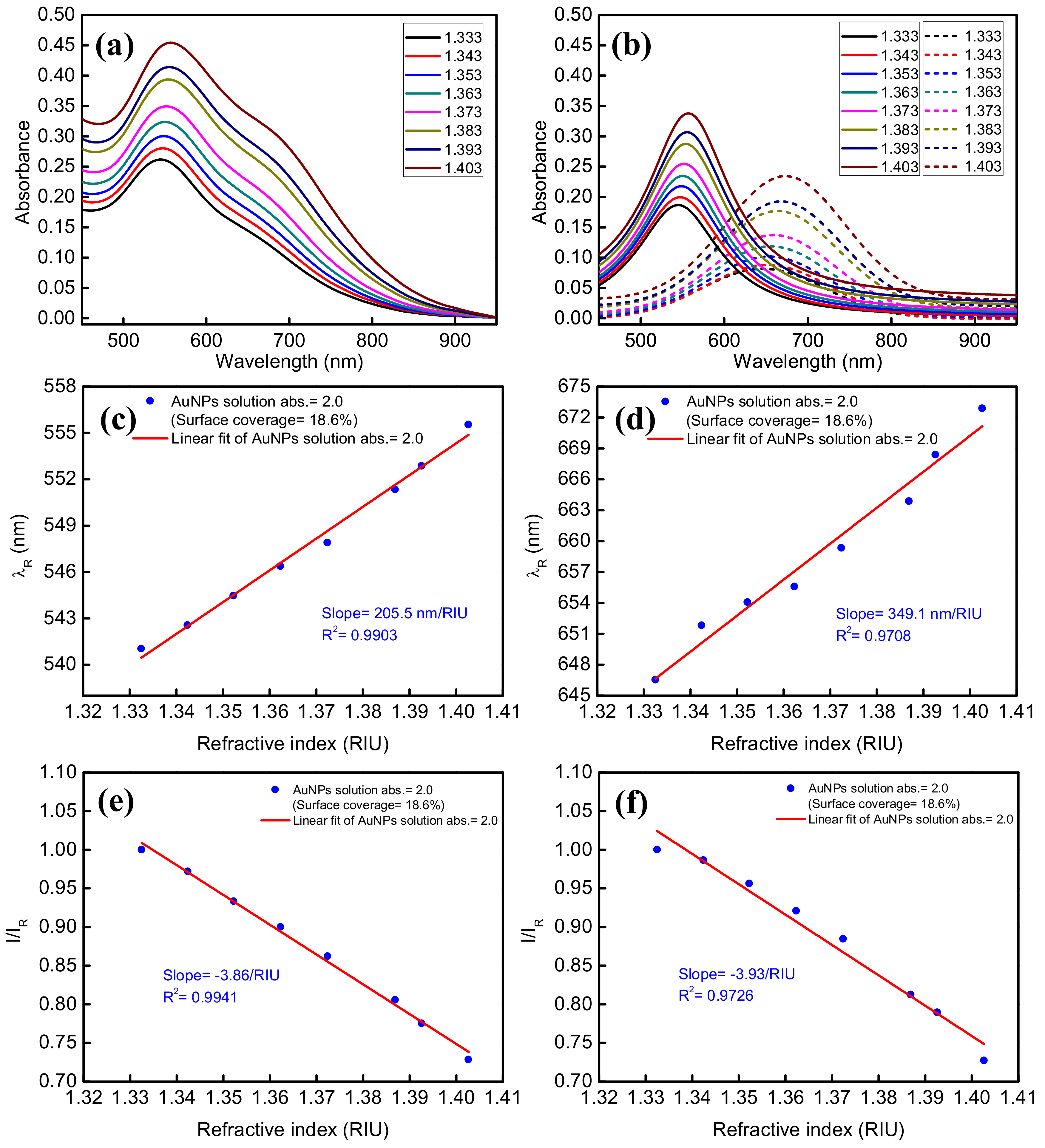 Sensors 18 01759 g007