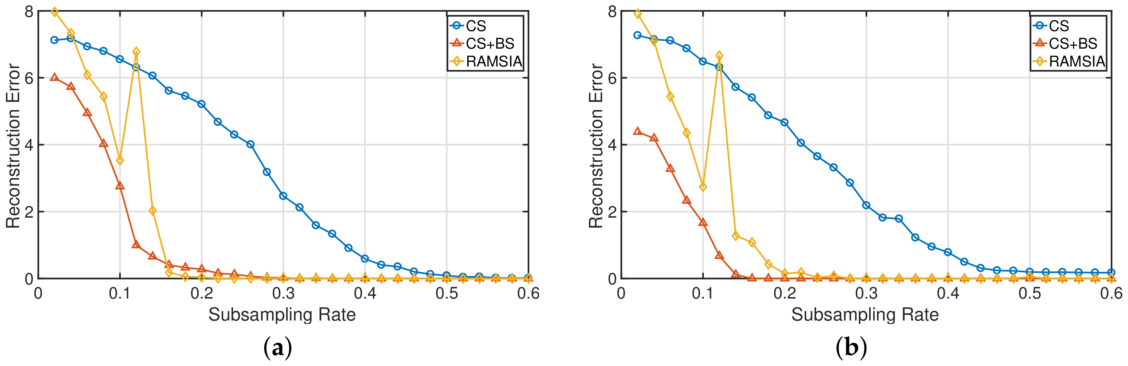 Sensors 18 01761 g002