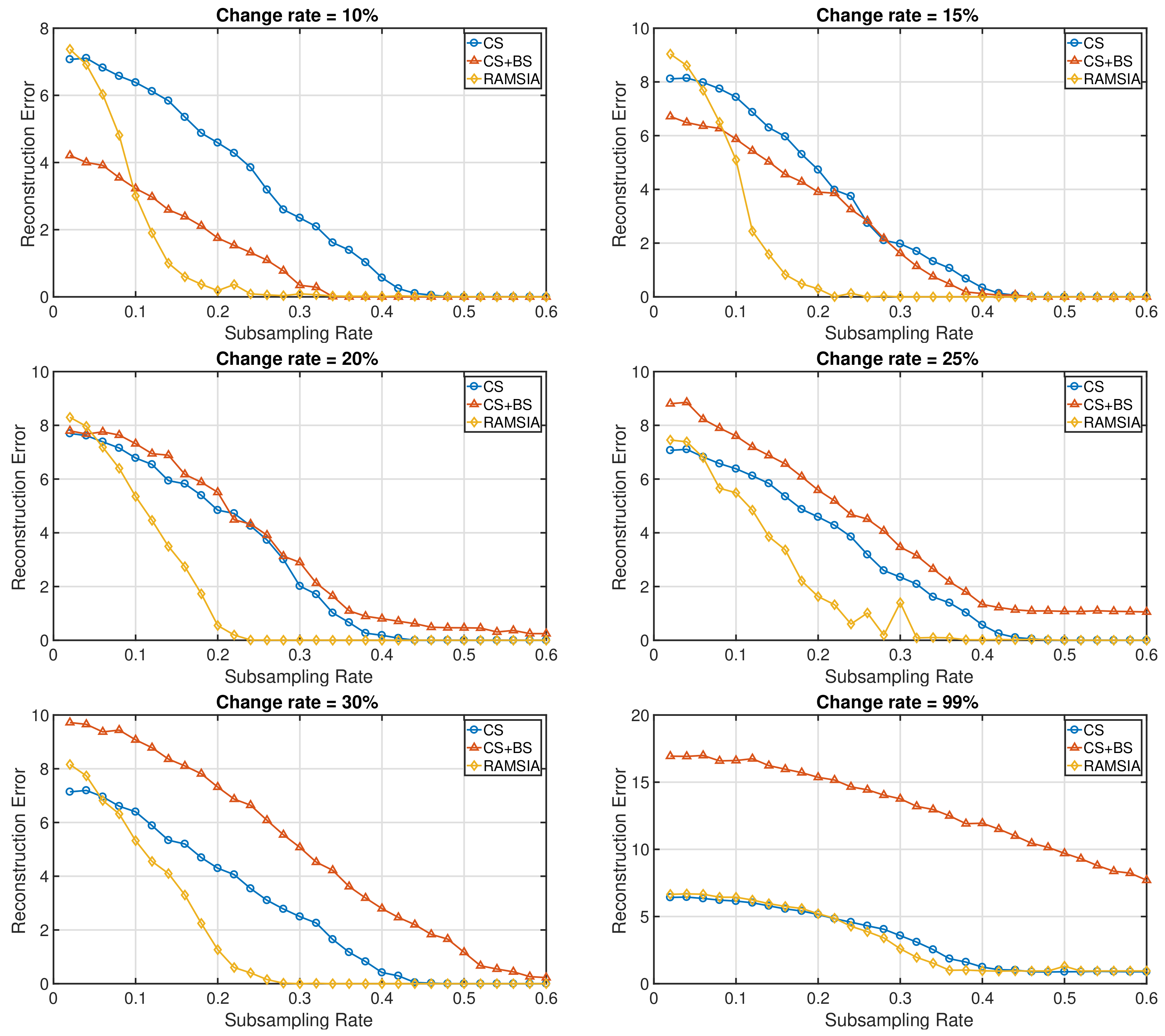 Sensors 18 01761 g003