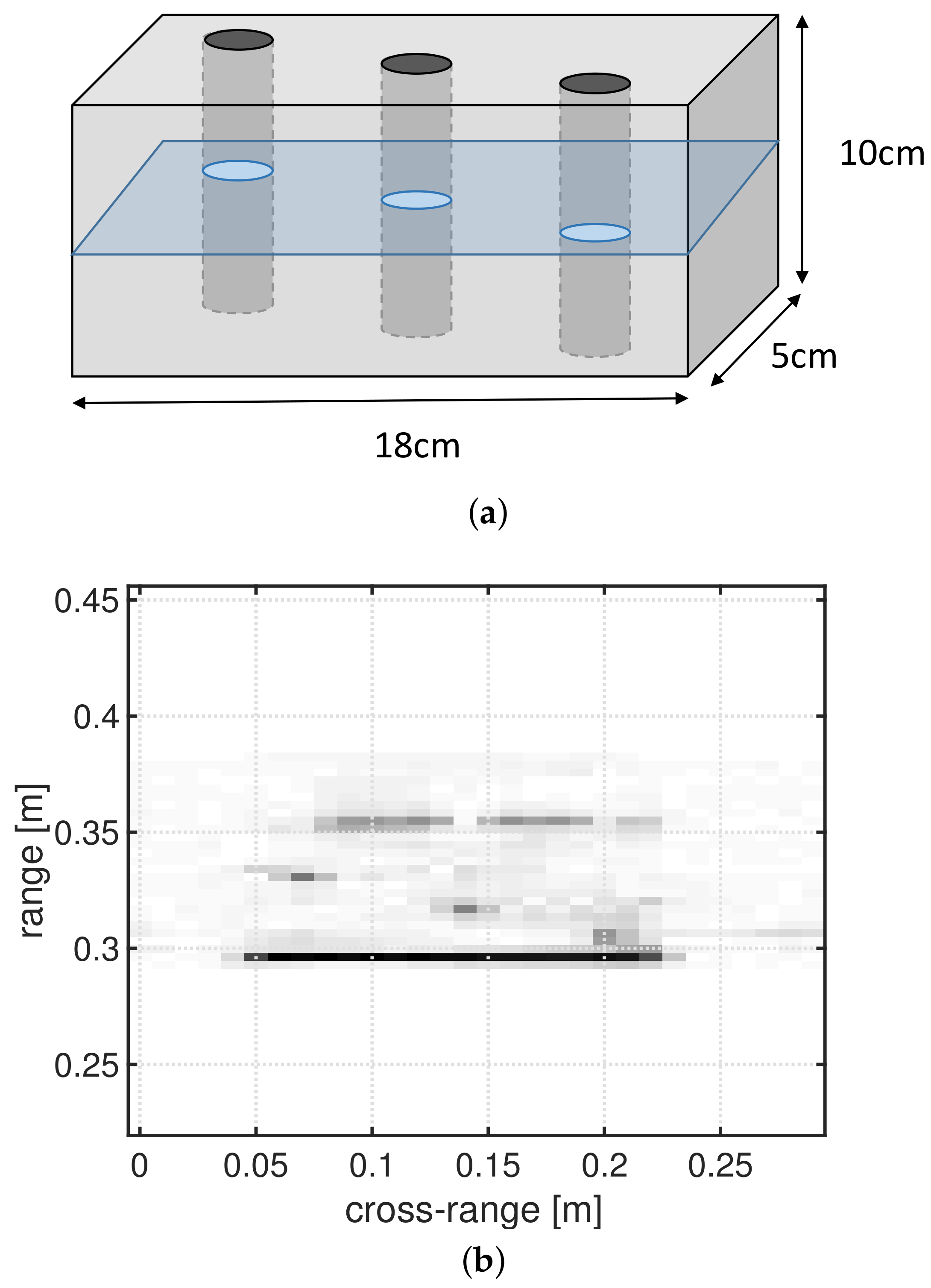 Sensors 18 01761 g005