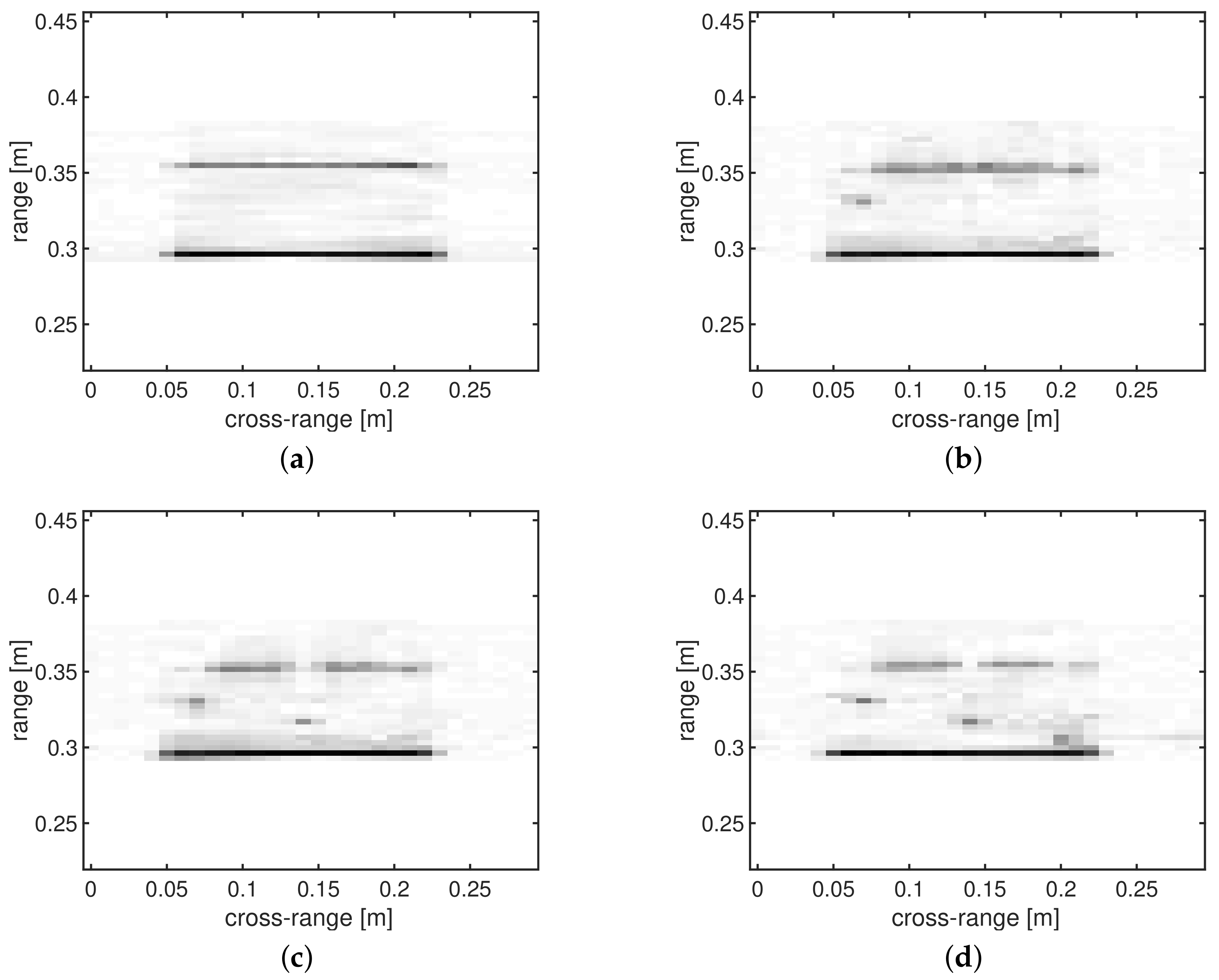 Sensors 18 01761 g006