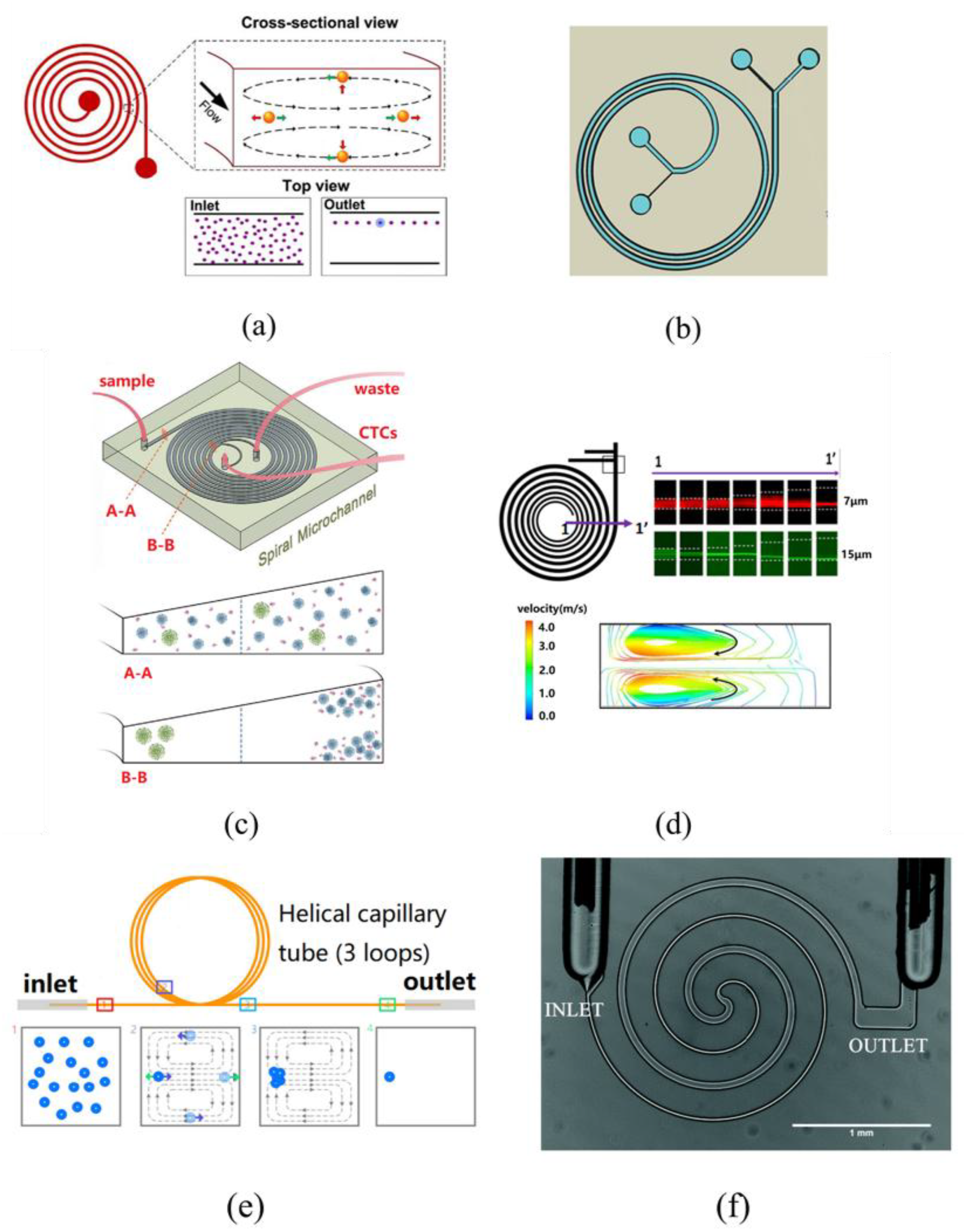 Sensors 18 01762 g010
