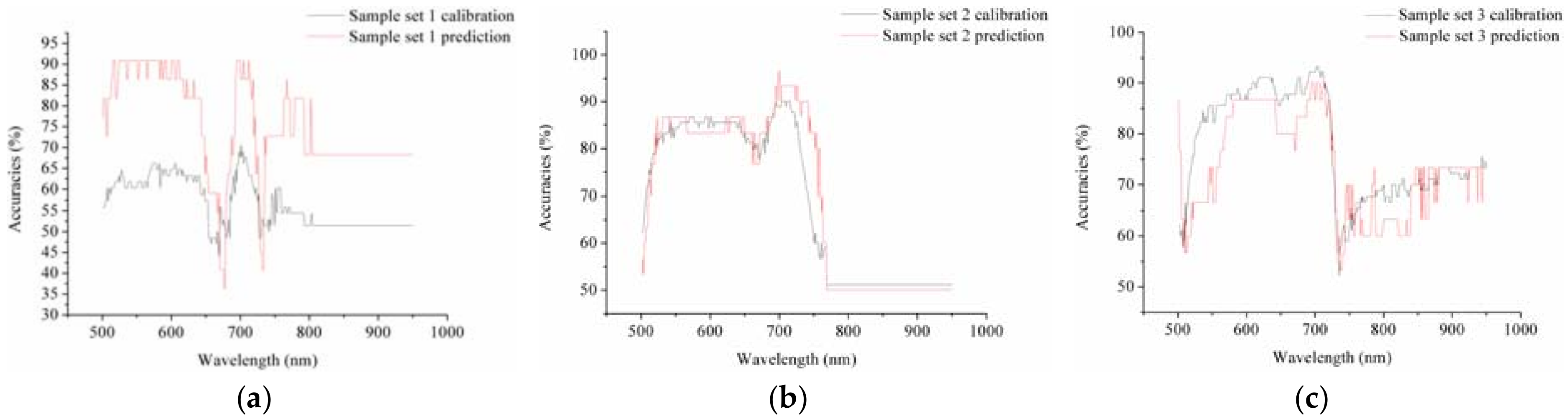 Sensors 18 01764 g003 Sensors 18 01764 g003