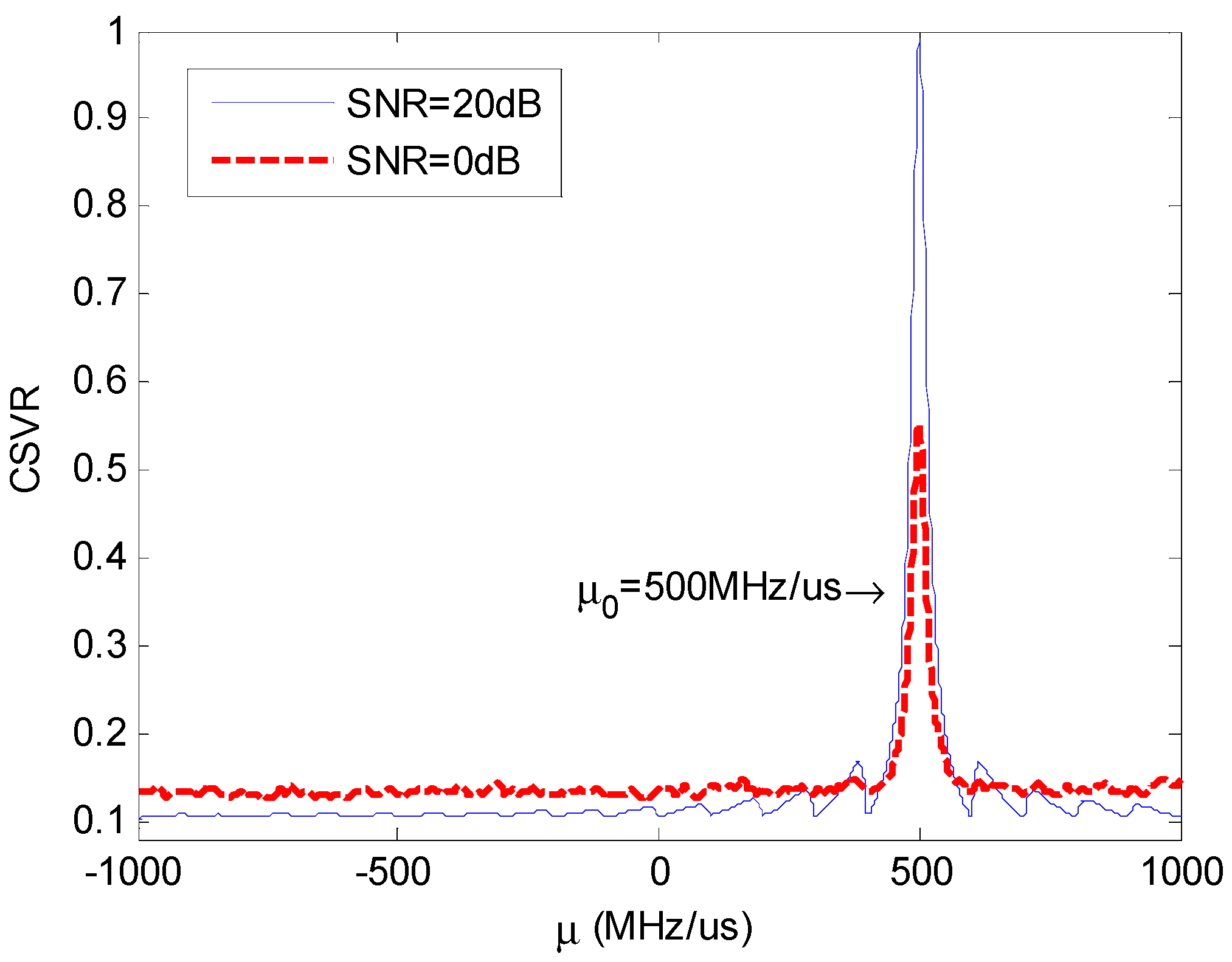 Sensors 18 01768 g003