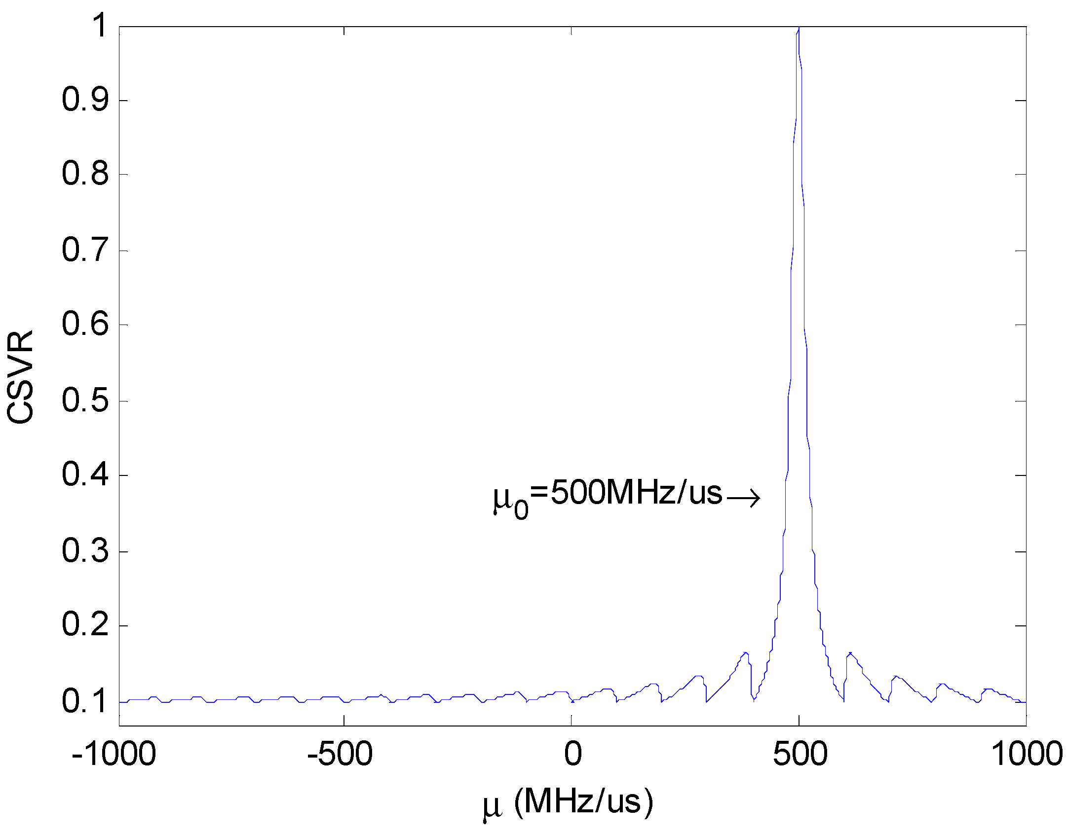 Sensors 18 01768 g005