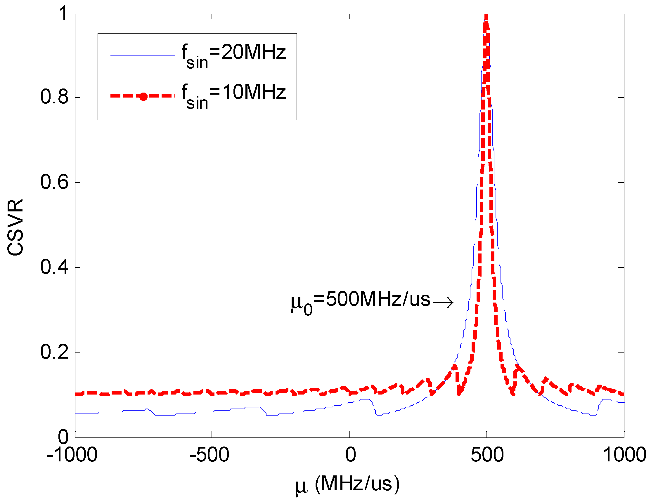 Sensors 18 01768 g006