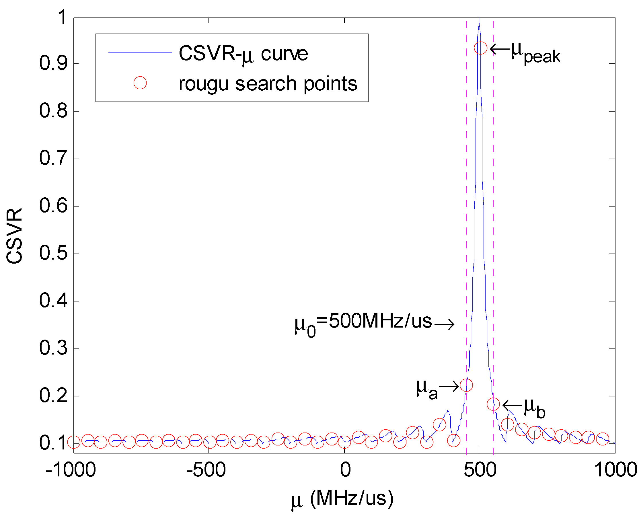 Sensors 18 01768 g007