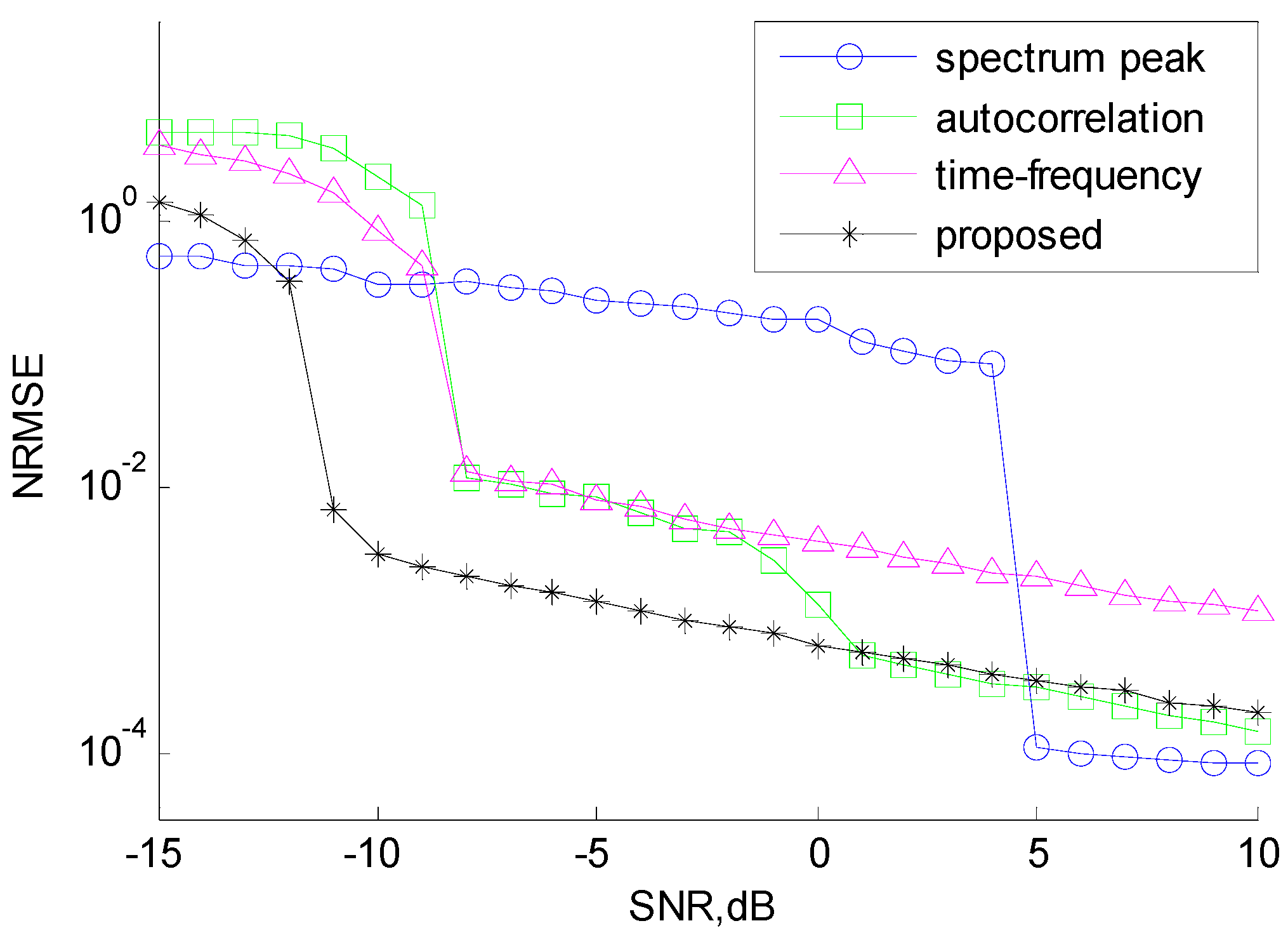 Sensors 18 01768 g008