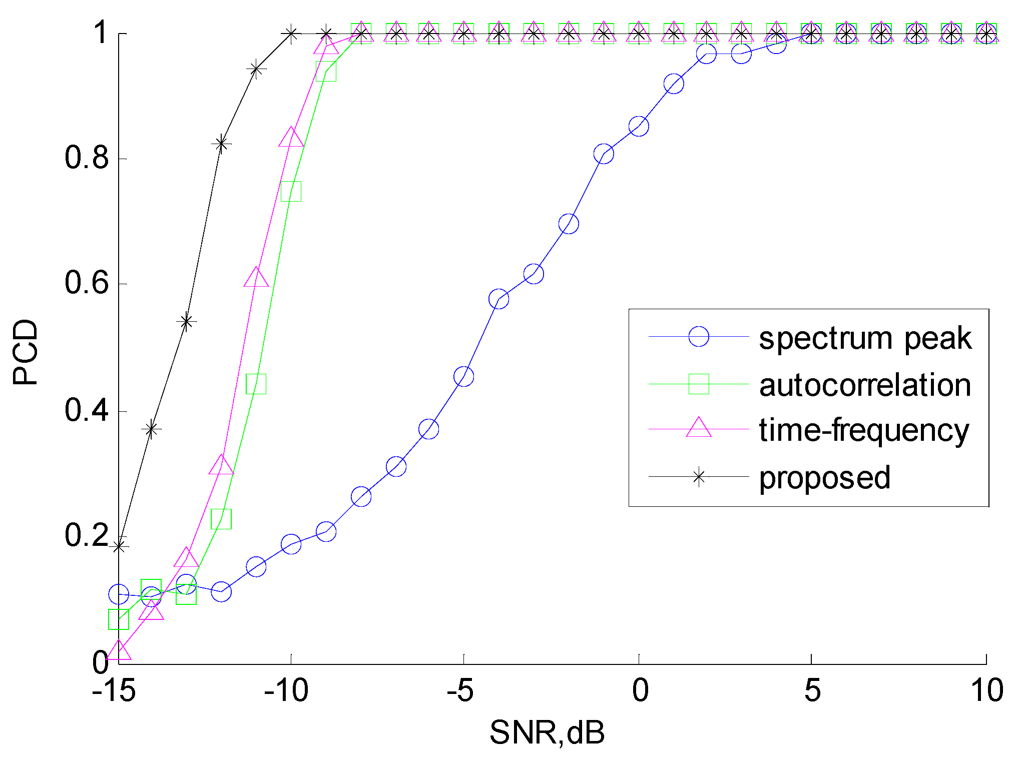 Sensors 18 01768 g009