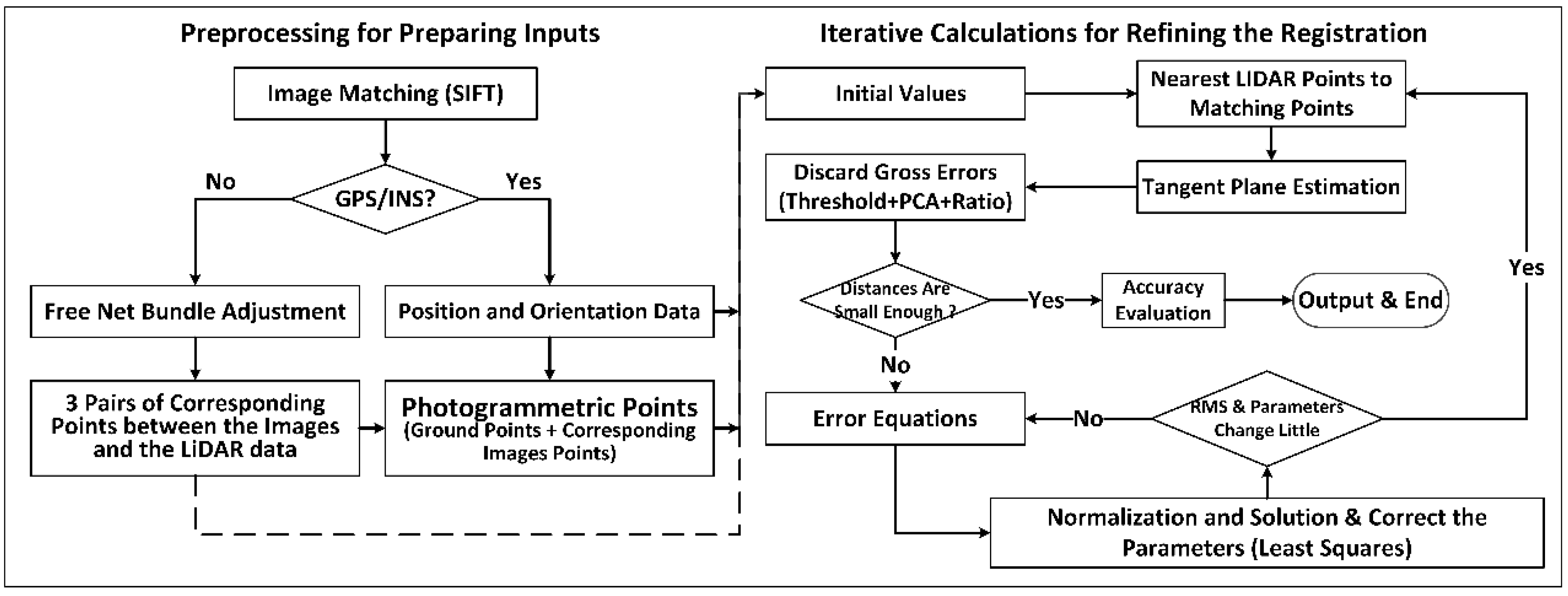 Sensors 18 01770 g002