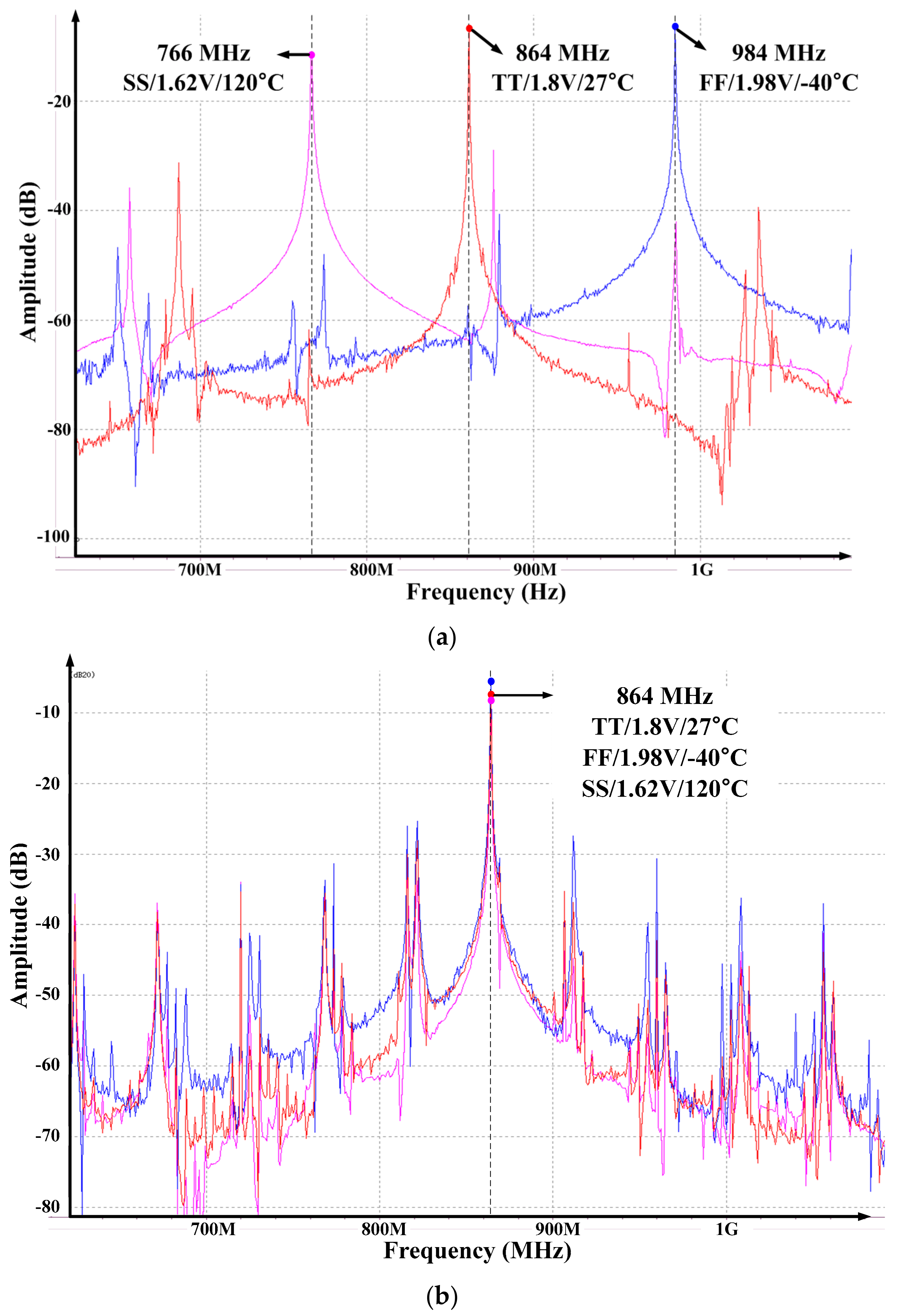 Sensors 18 01777 g008 Sensors 18 01777 g008