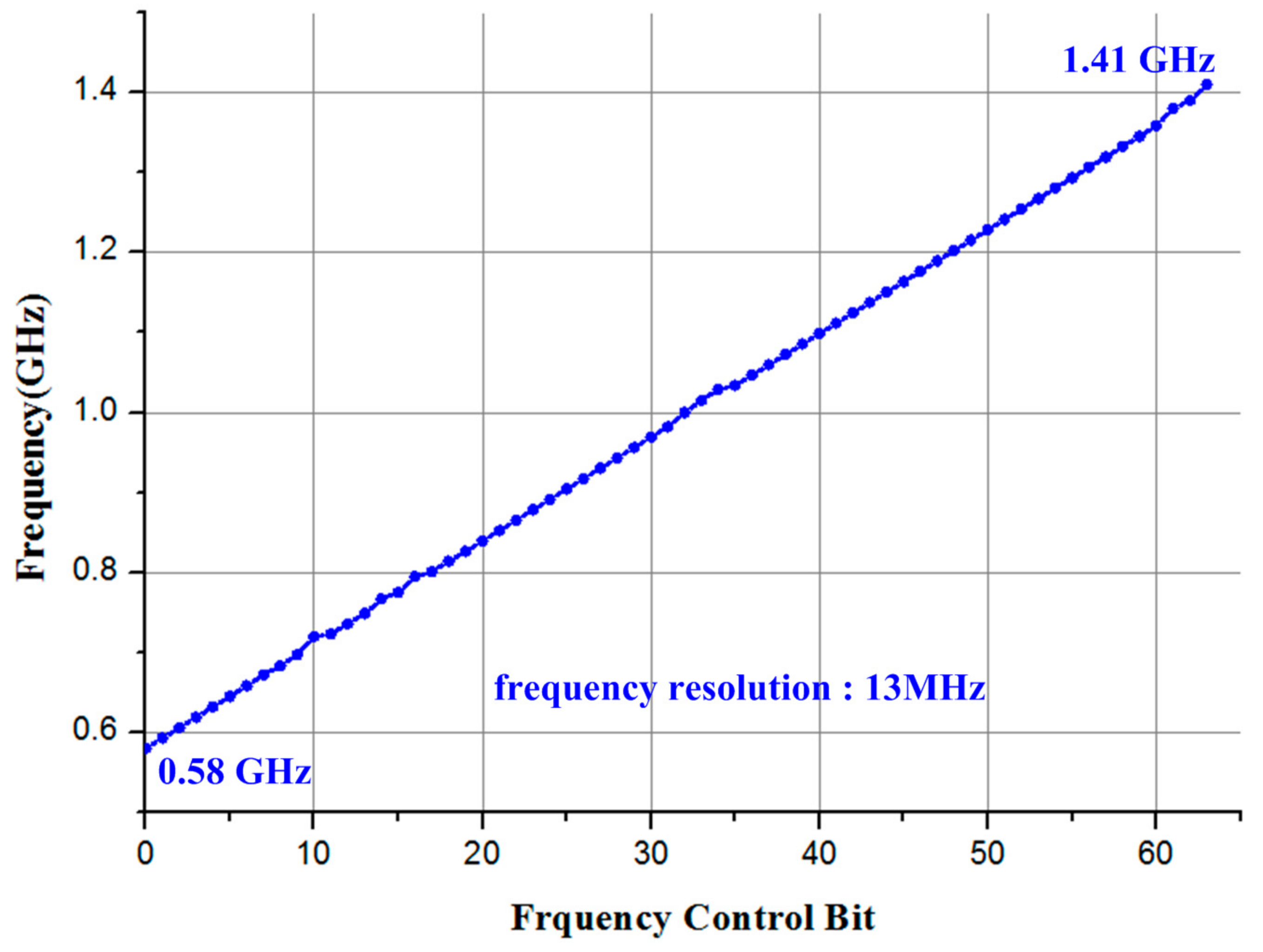 Sensors 18 01777 g011 Sensors 18 01777 g011