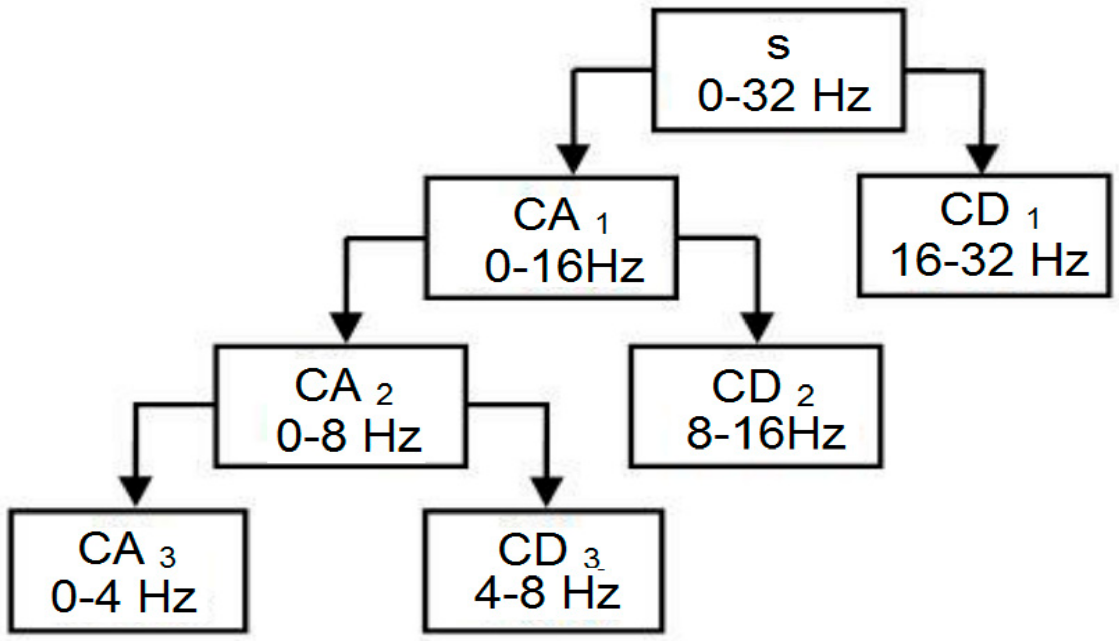 Sensors 18 01779 g003