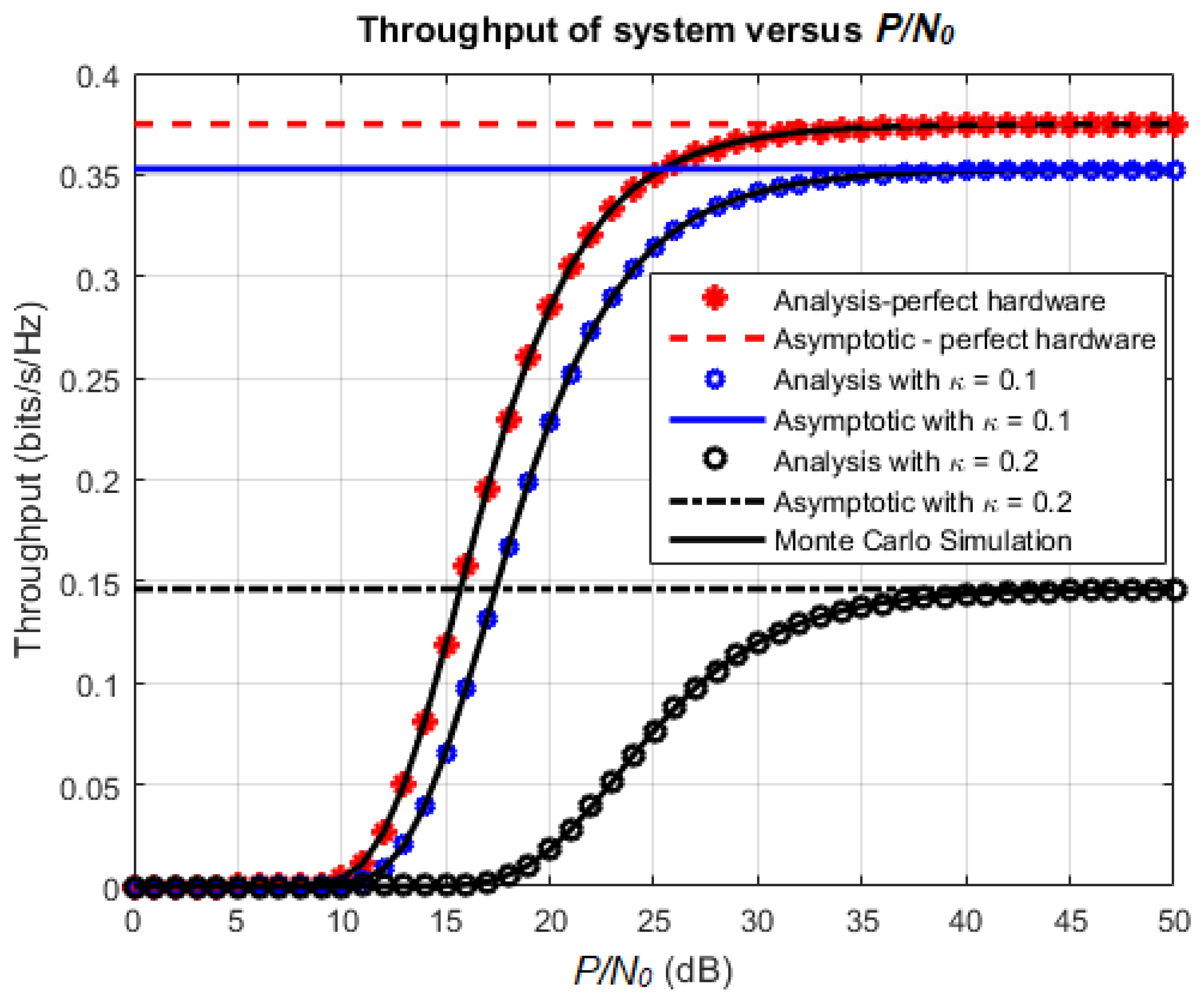 Sensors 18 01781 g004