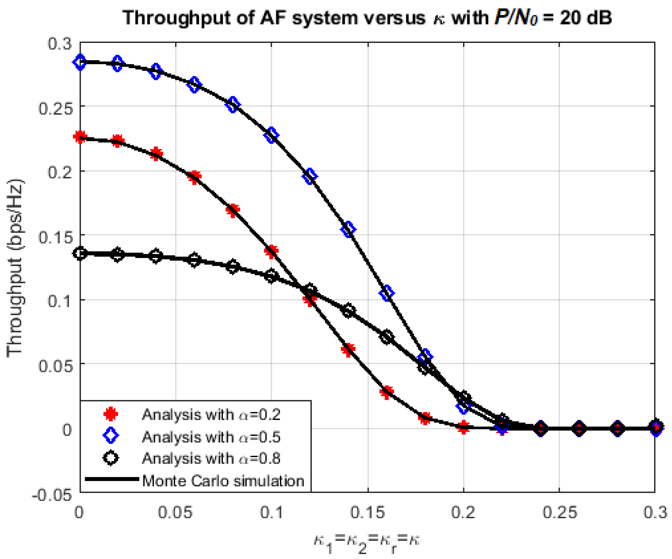 Sensors 18 01781 g006
