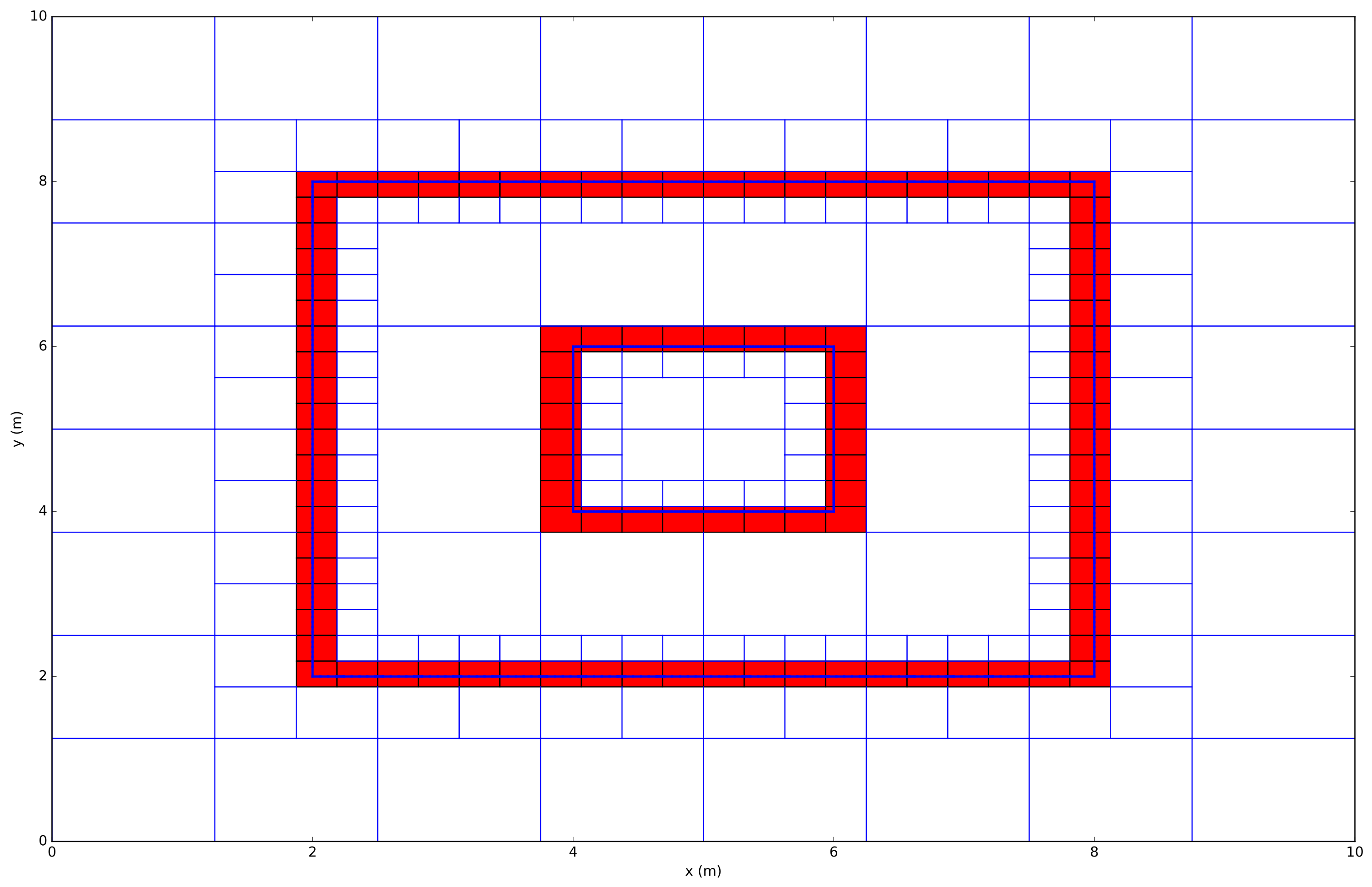 Sensors 18 01788 g003