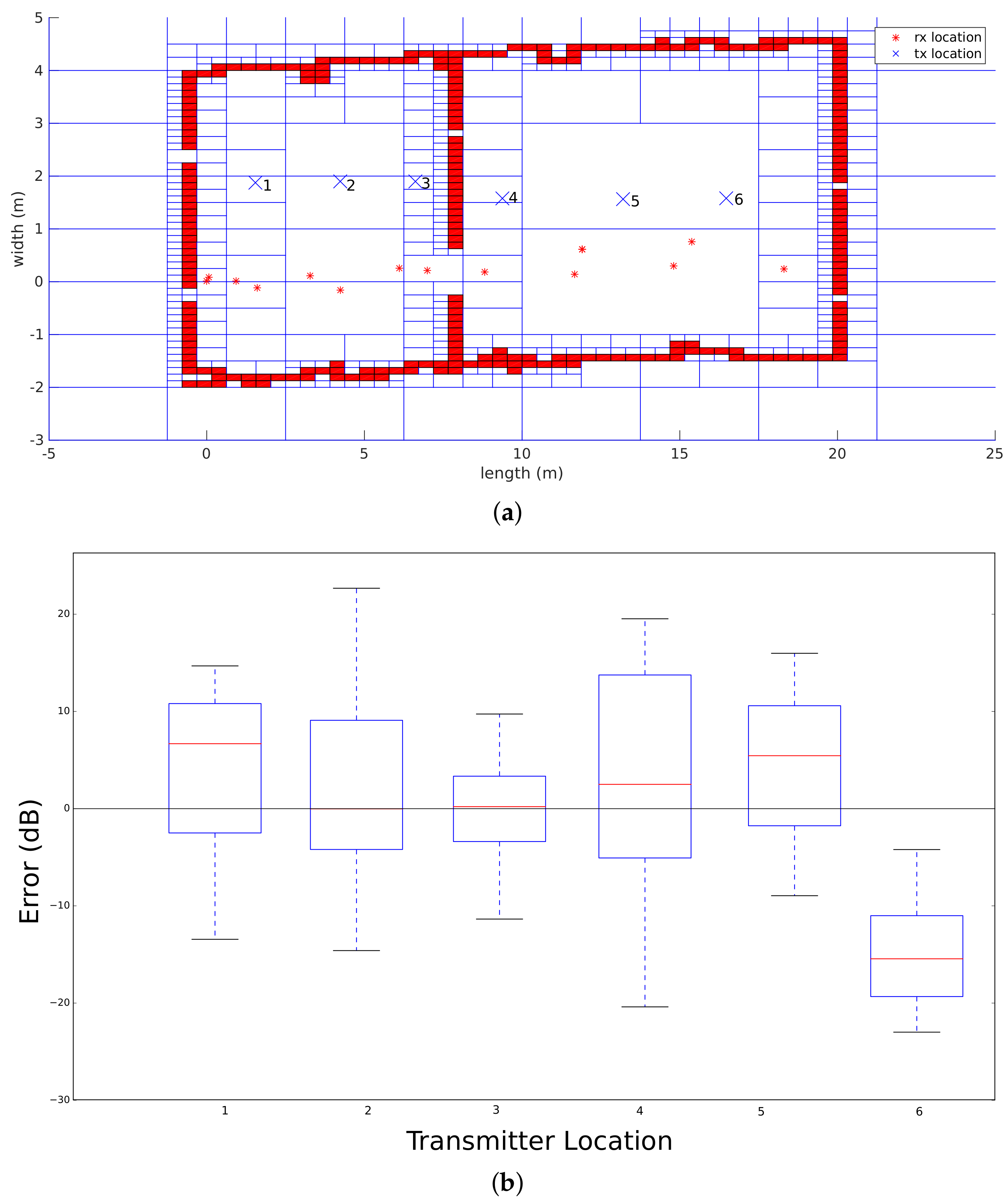 Sensors 18 01788 g021