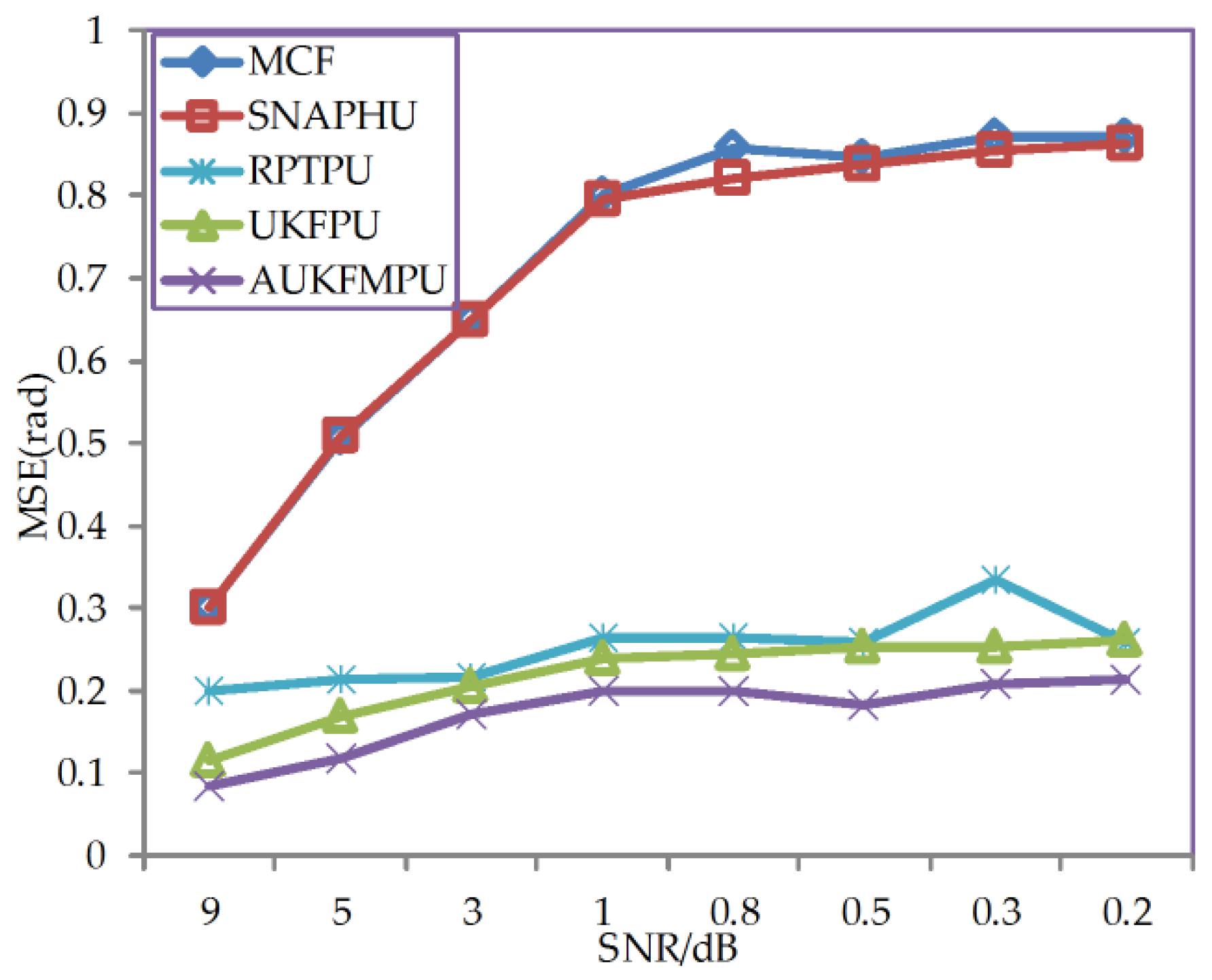 Sensors 18 01793 g002