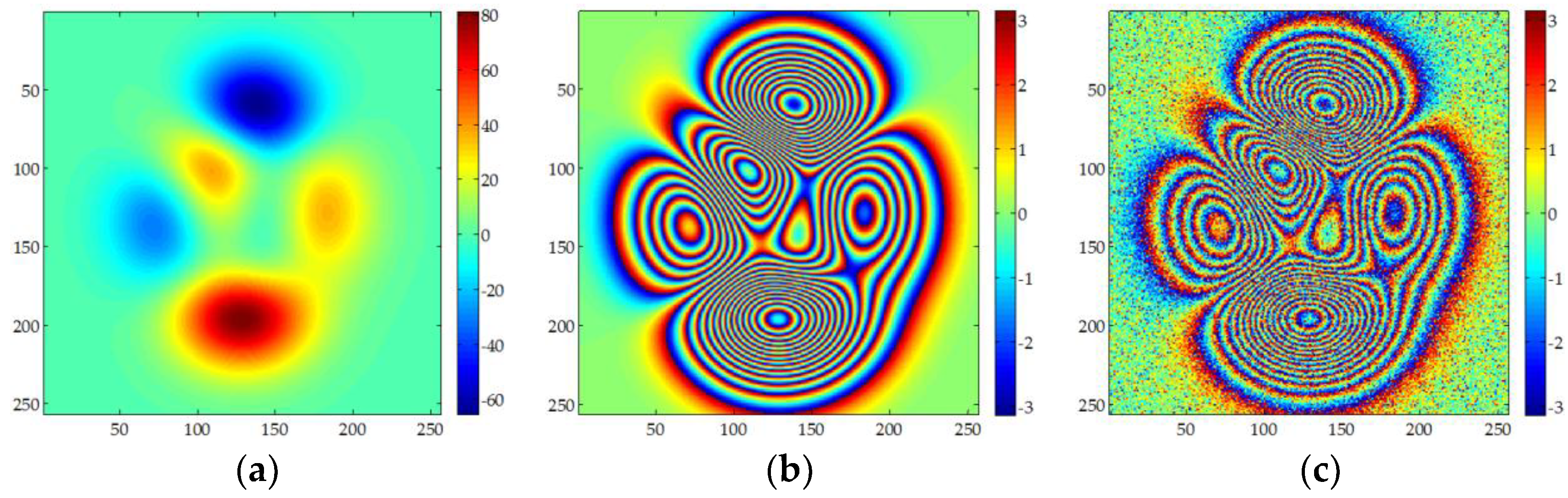 Sensors 18 01793 g003