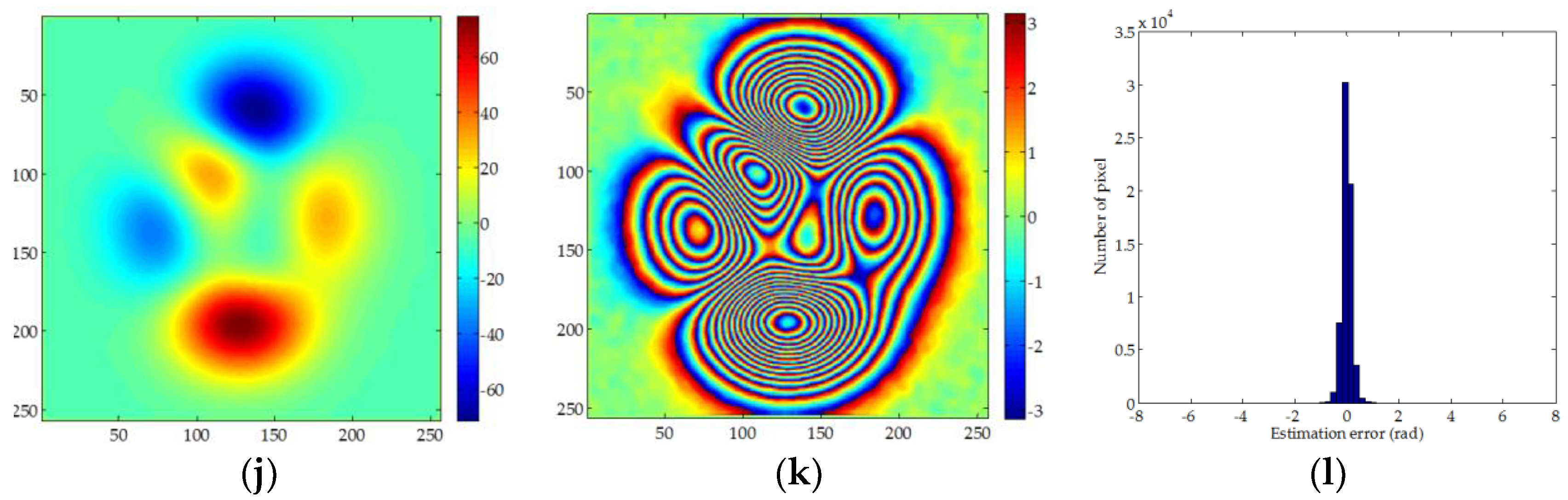 Sensors 18 01793 g004b