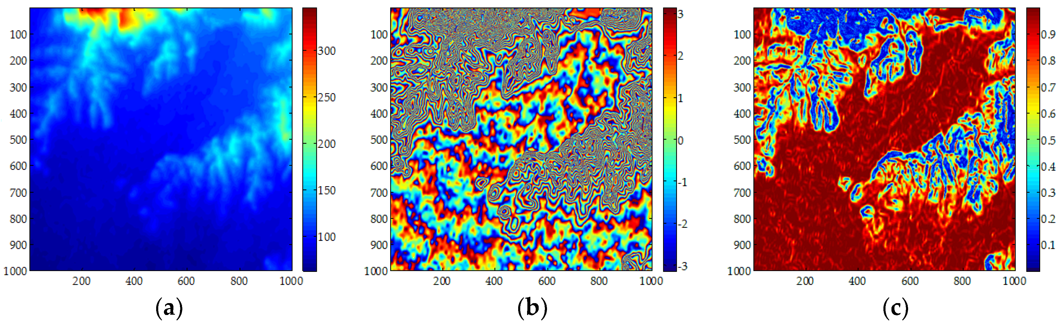 Sensors 18 01793 g007