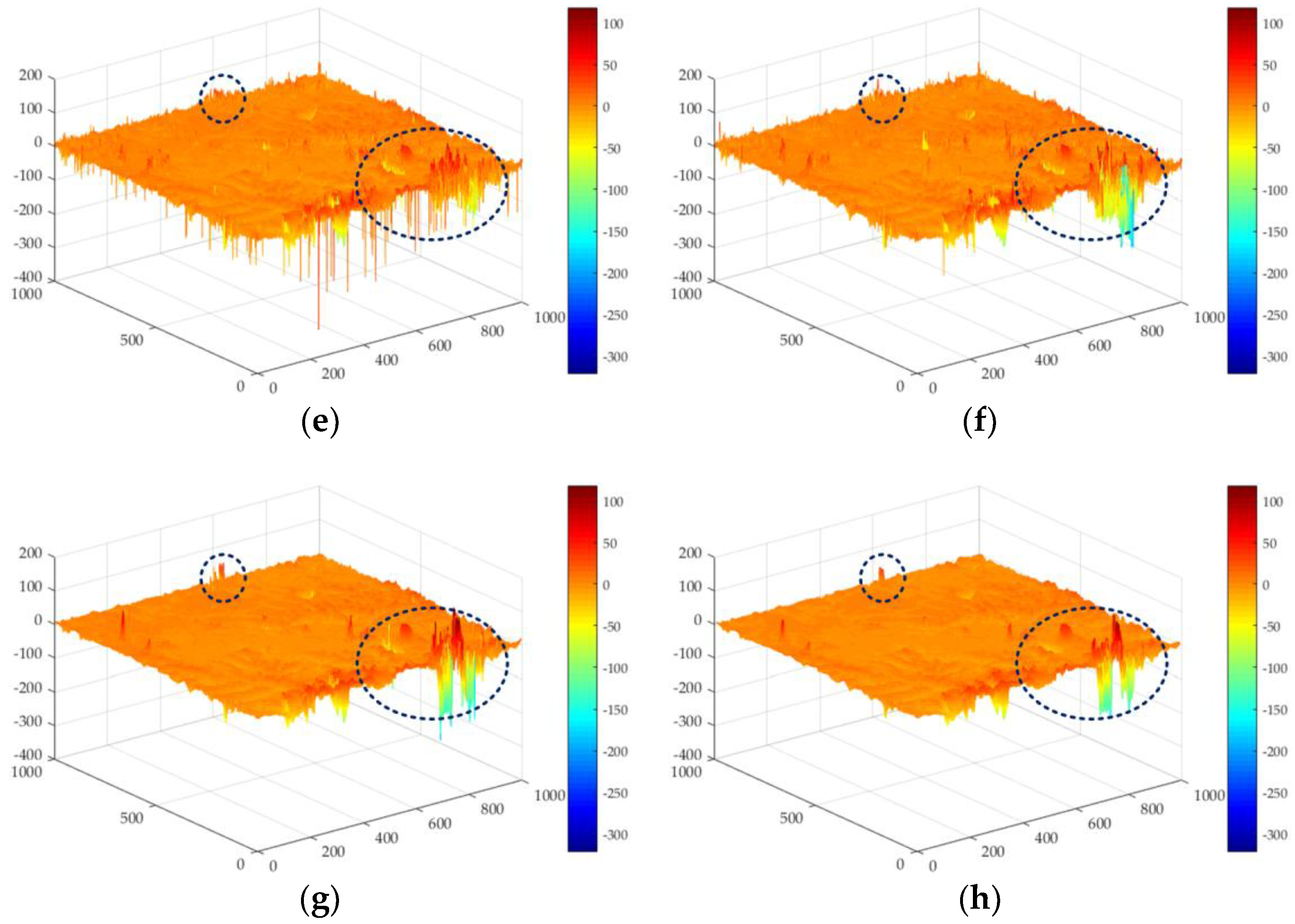 Sensors 18 01793 g008b