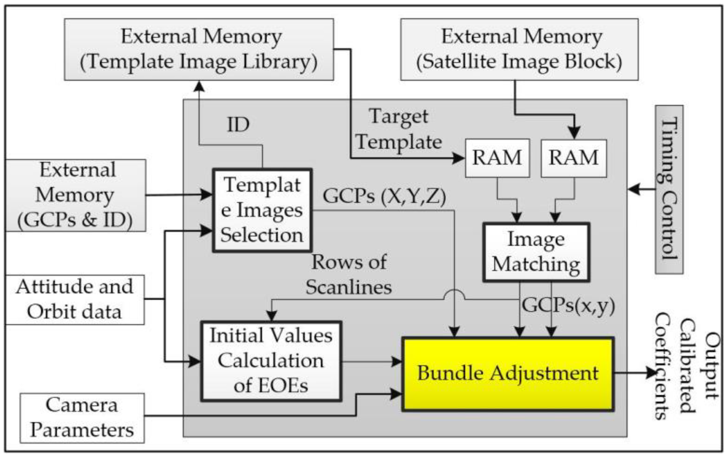 Sensors 18 01794 g001