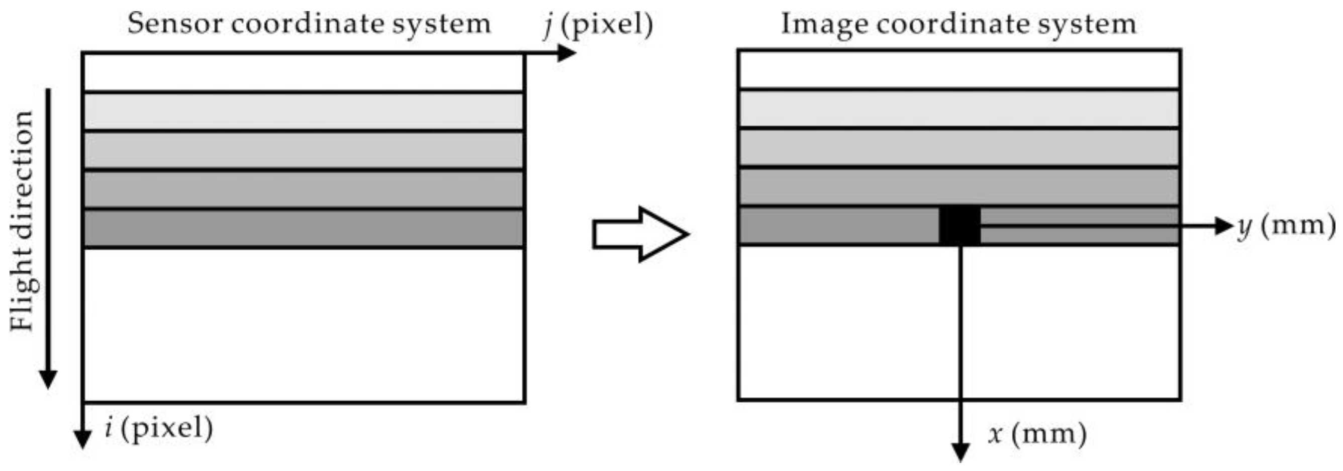 Sensors 18 01794 g002