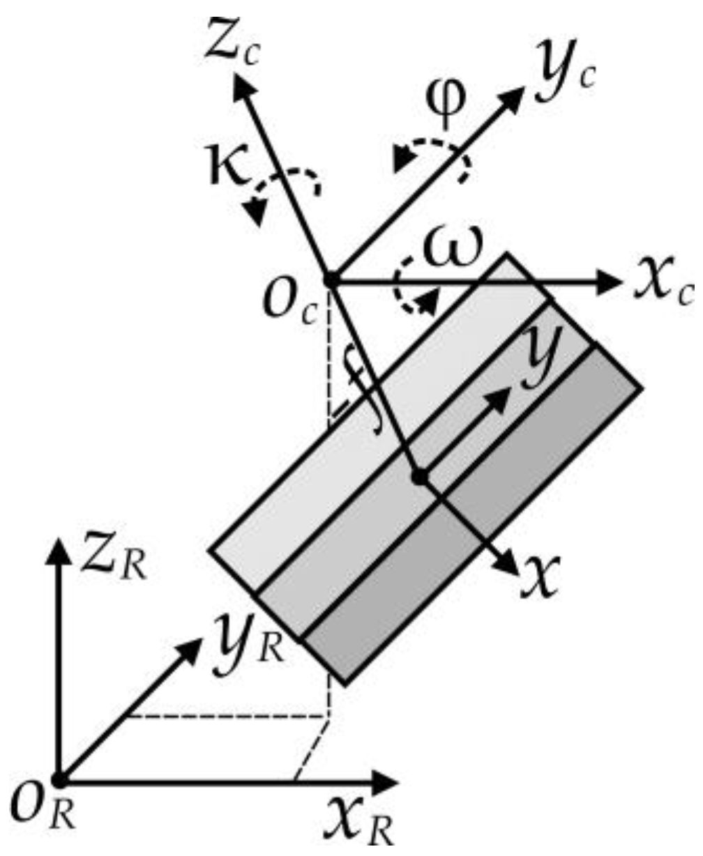 Sensors 18 01794 g003