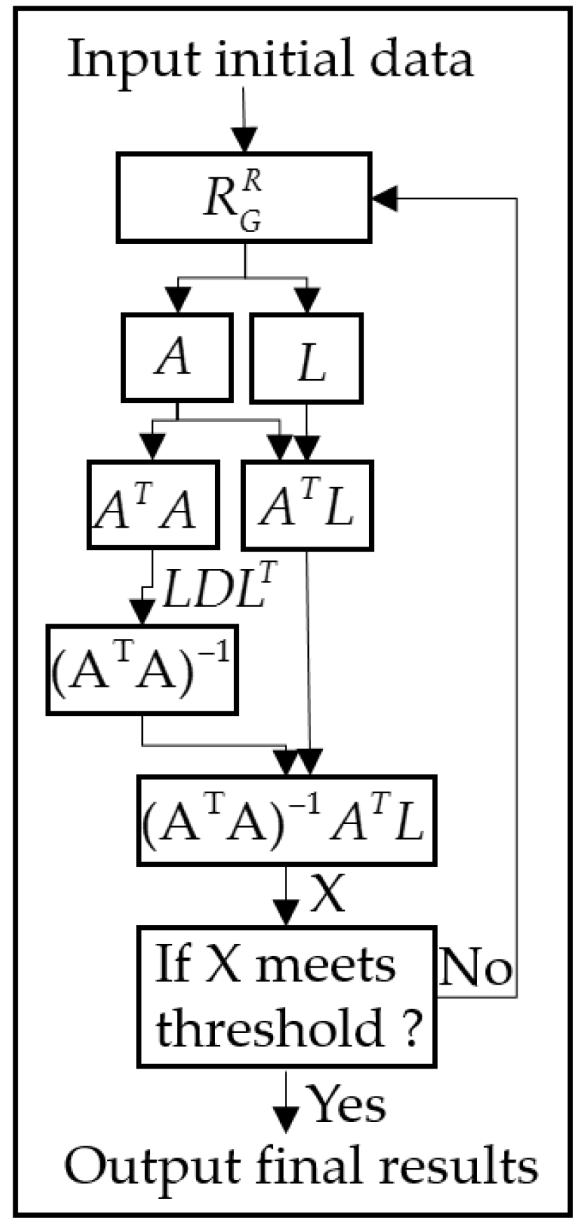 Sensors 18 01794 g004
