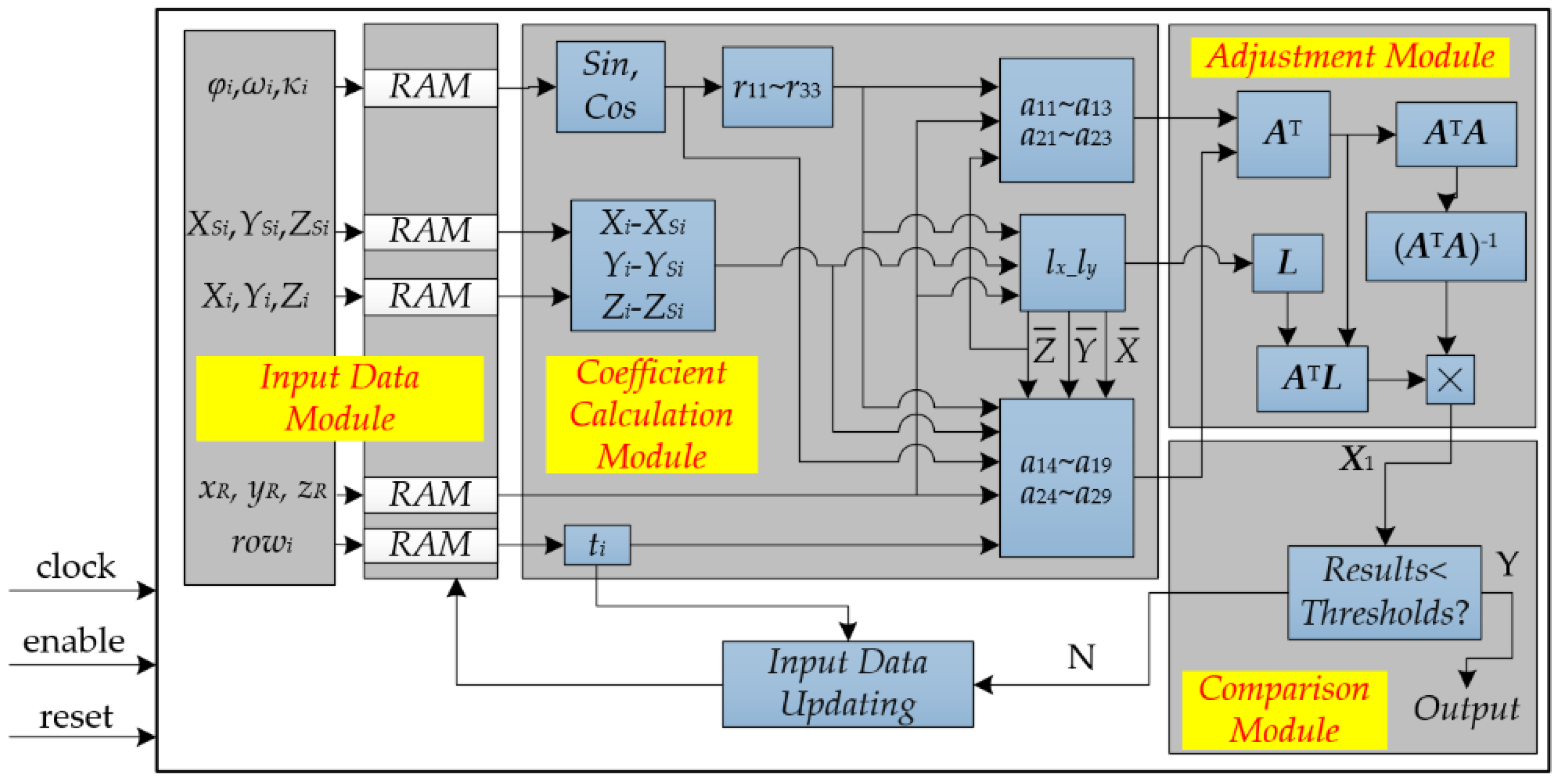 Sensors 18 01794 g005