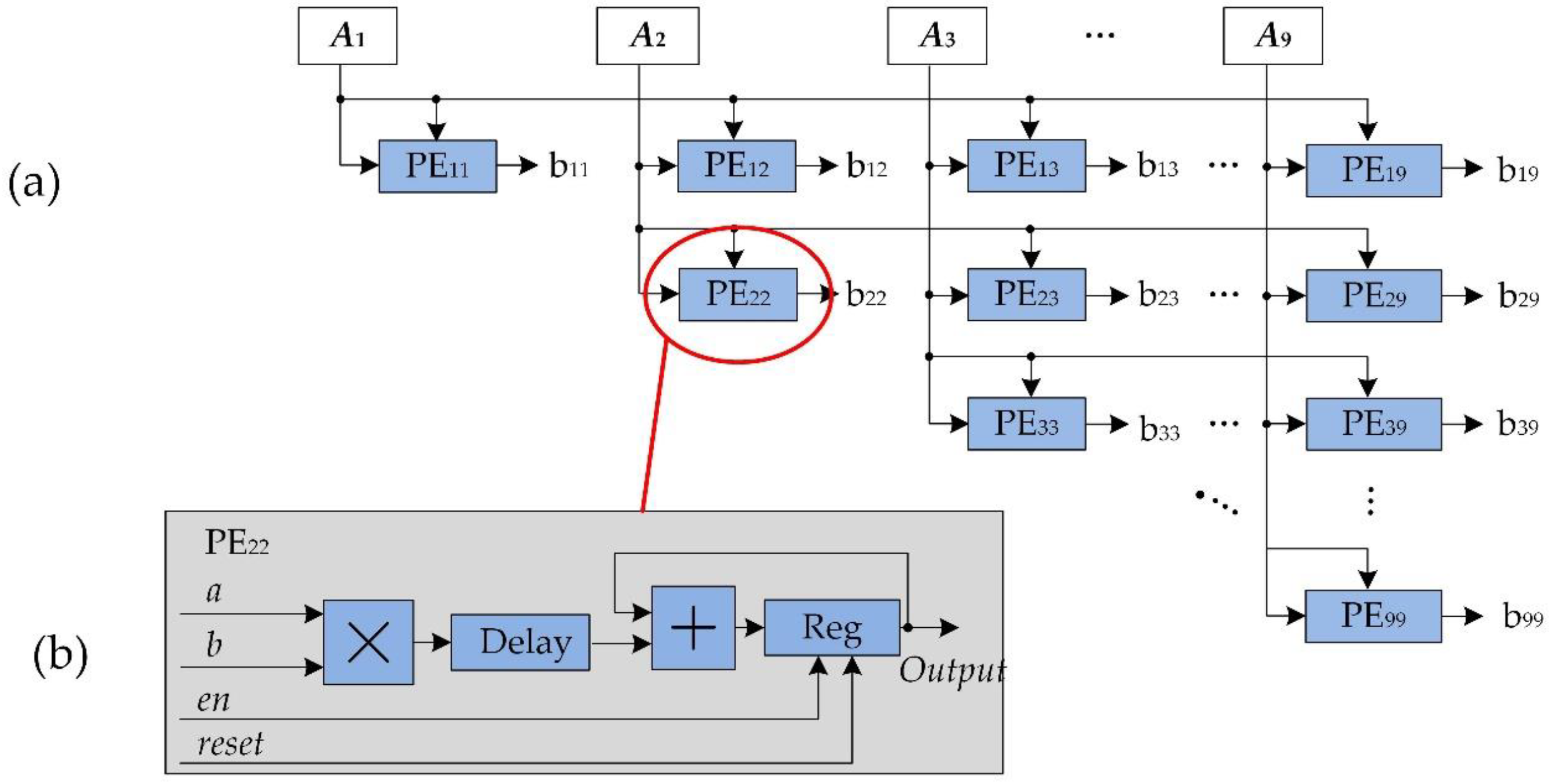 Sensors 18 01794 g007