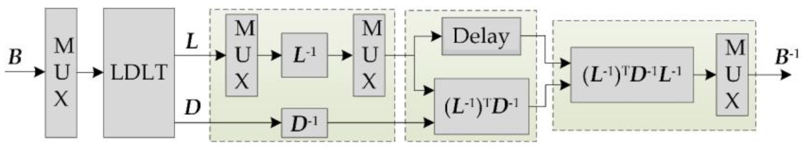 Sensors 18 01794 g009