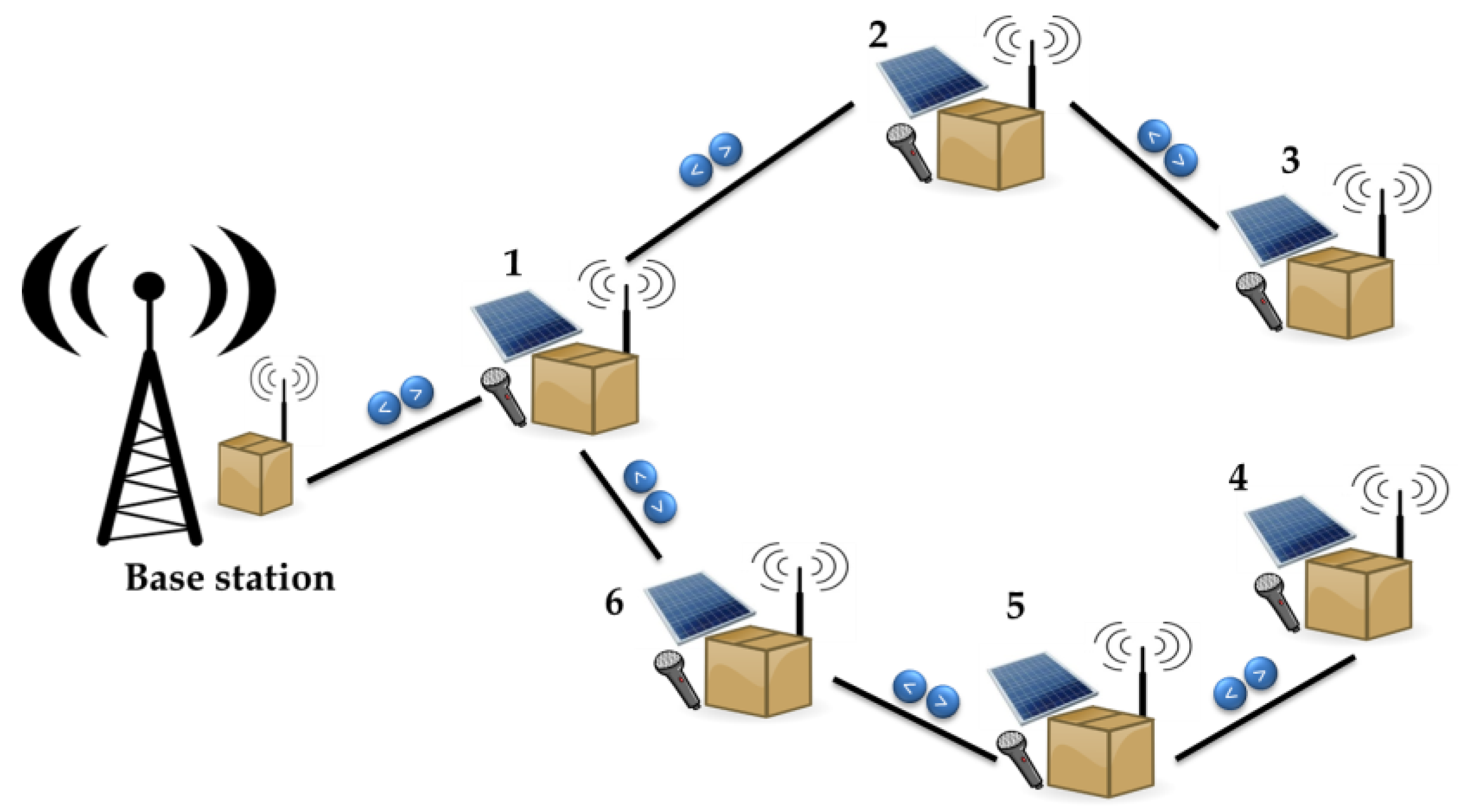 Sensors 18 01803 g001