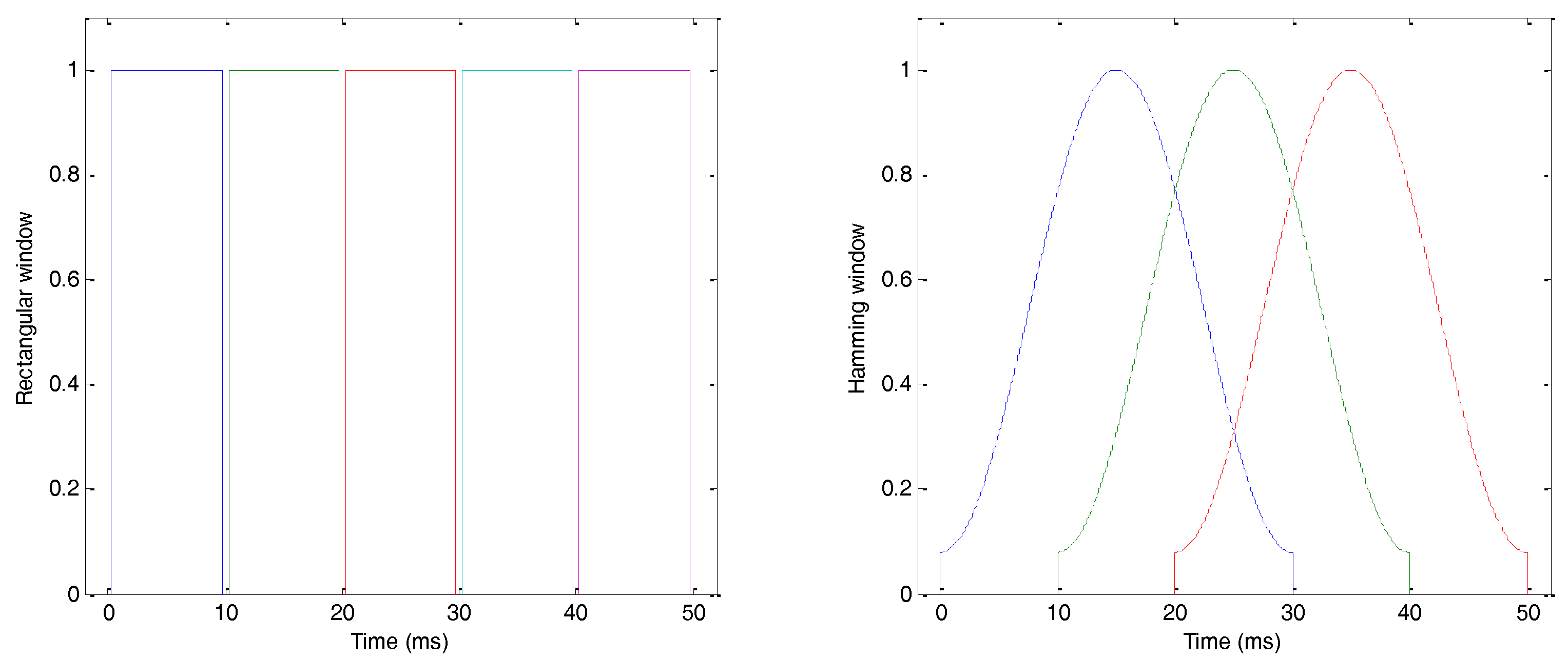 Sensors 18 01803 g005