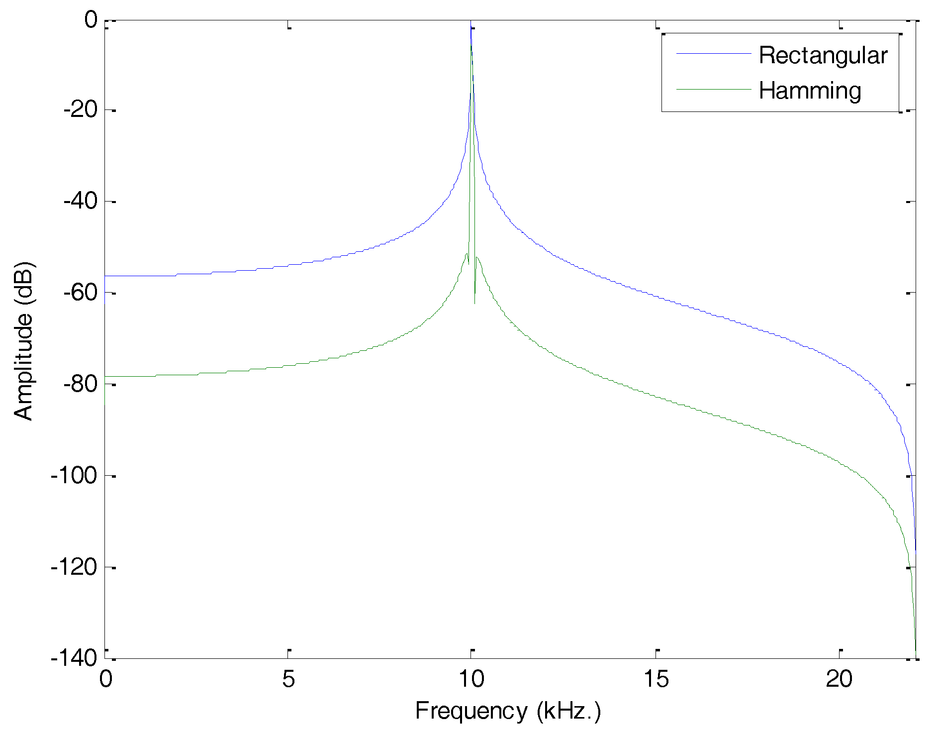 Sensors 18 01803 g006