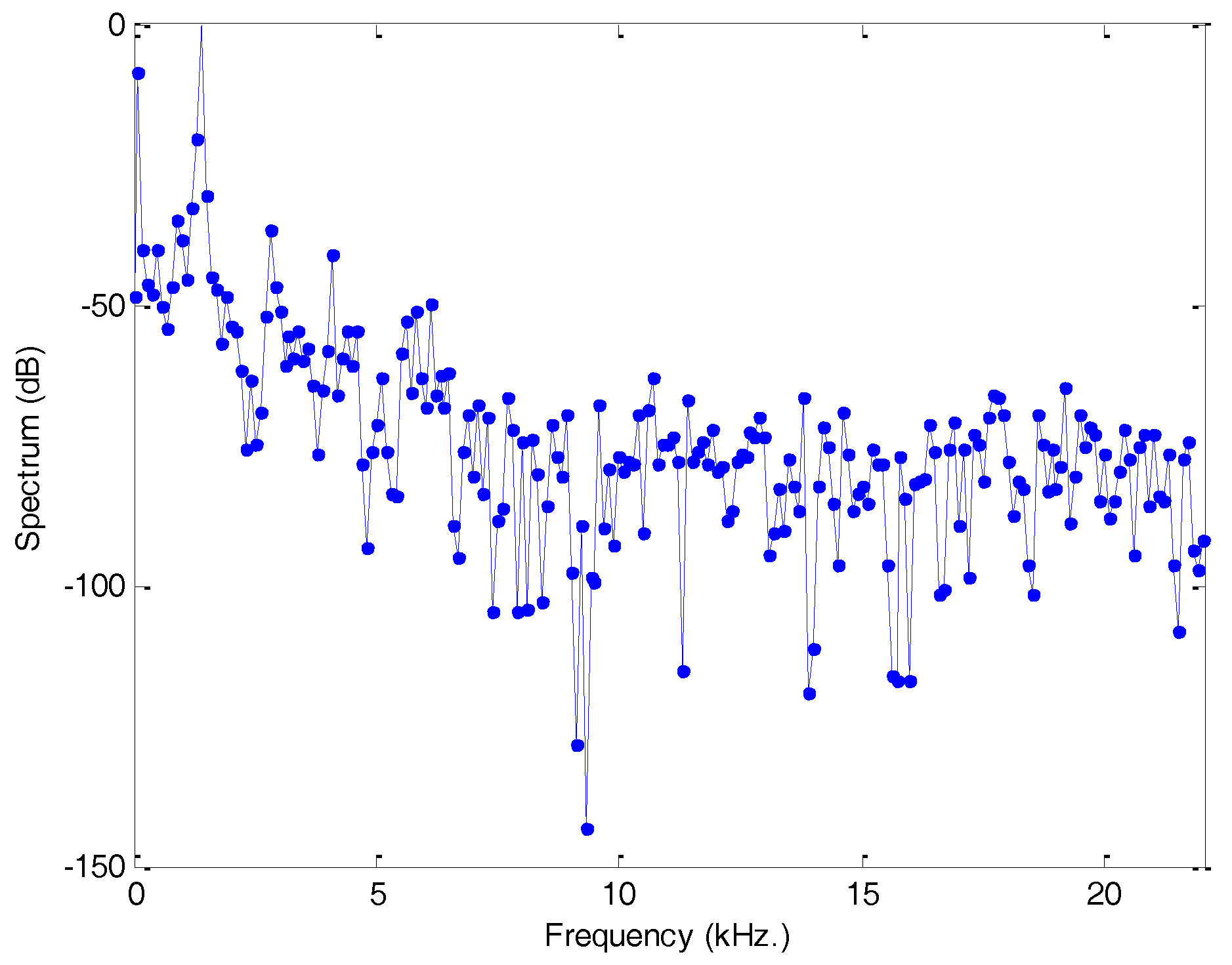 Sensors 18 01803 g007