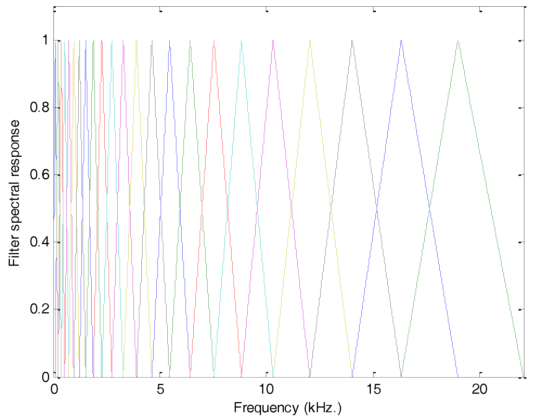 Sensors 18 01803 g010