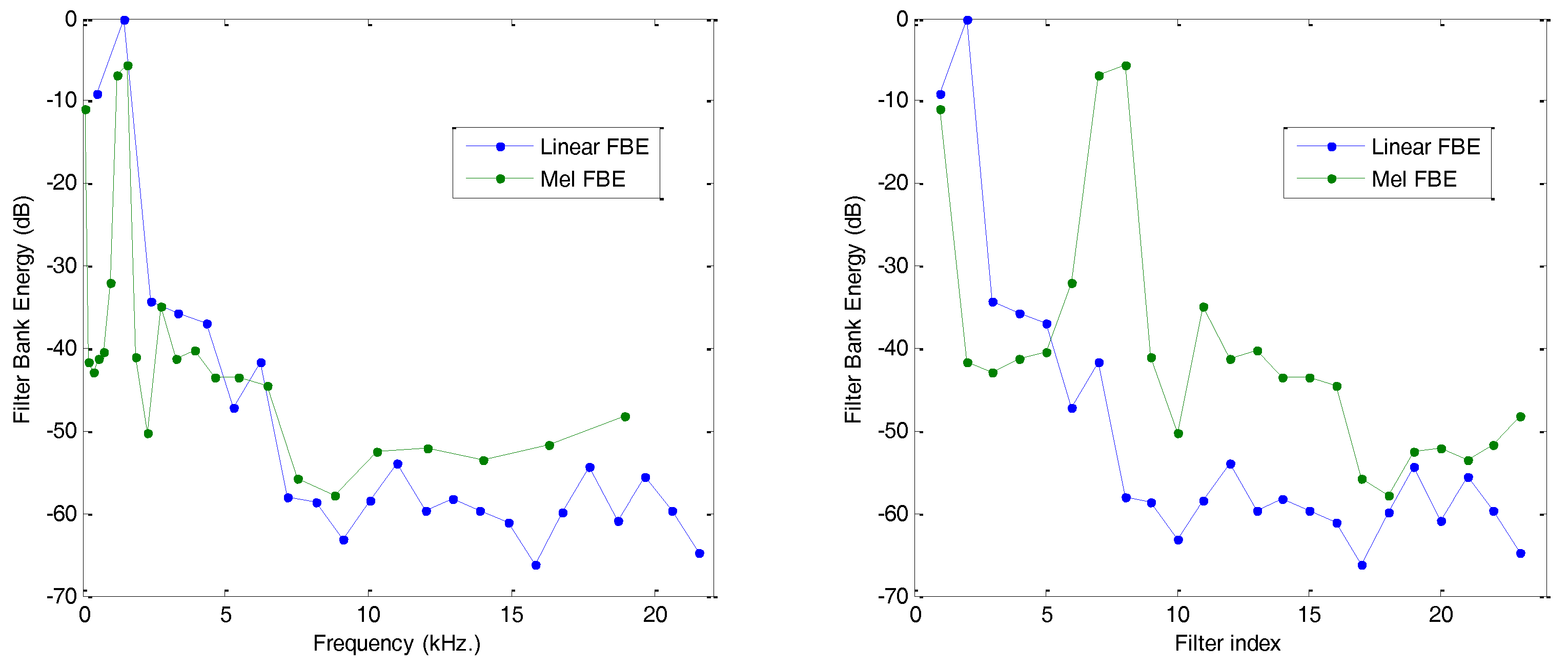Sensors 18 01803 g011
