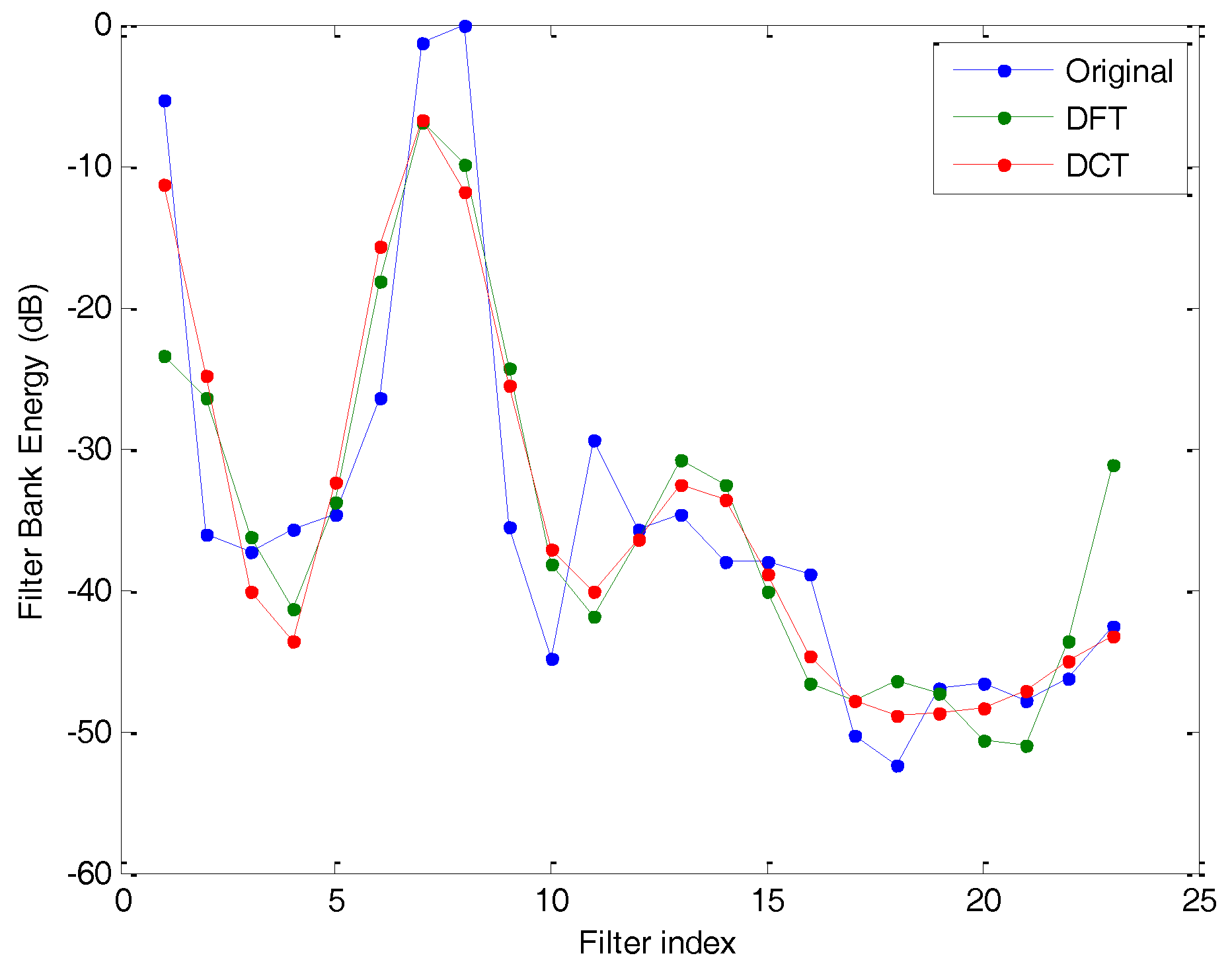 Sensors 18 01803 g012