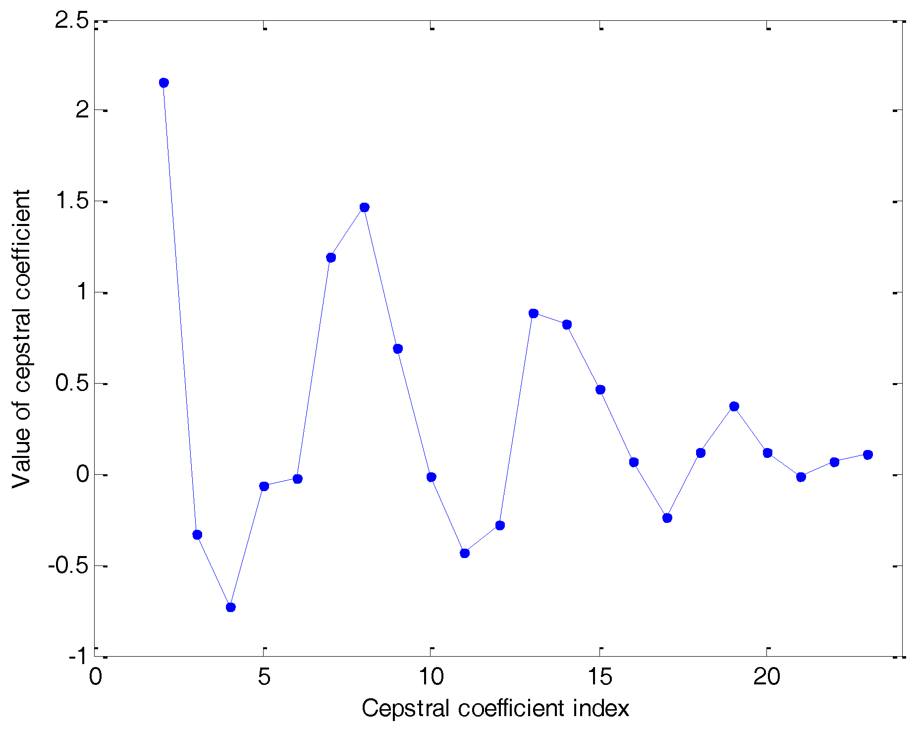 Sensors 18 01803 g013