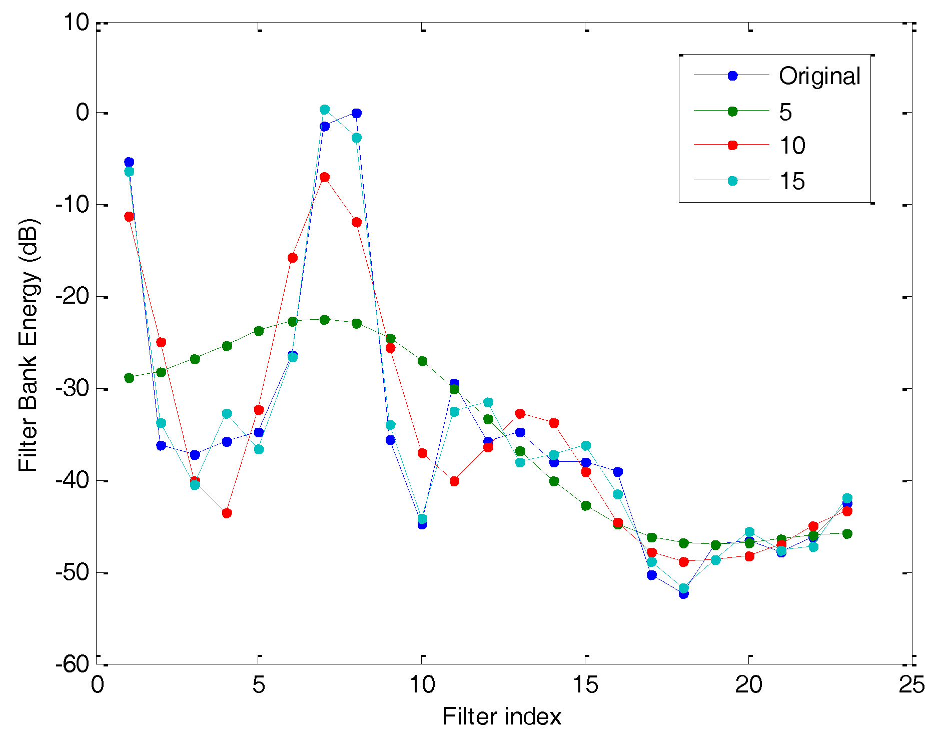 Sensors 18 01803 g014