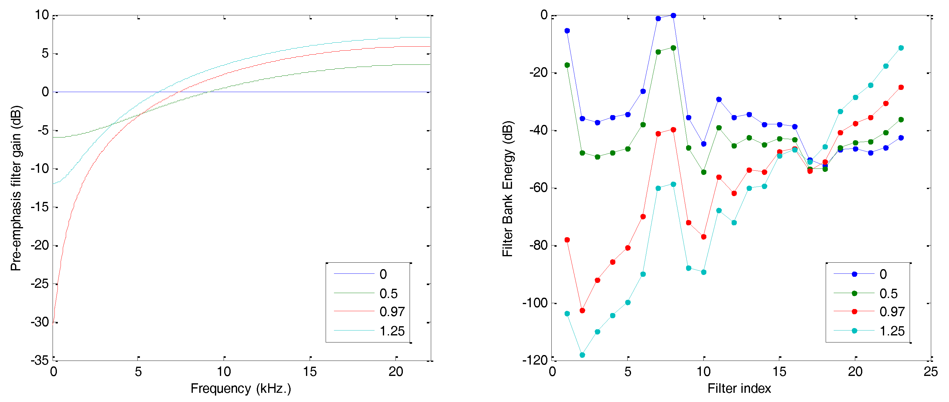 Sensors 18 01803 g015