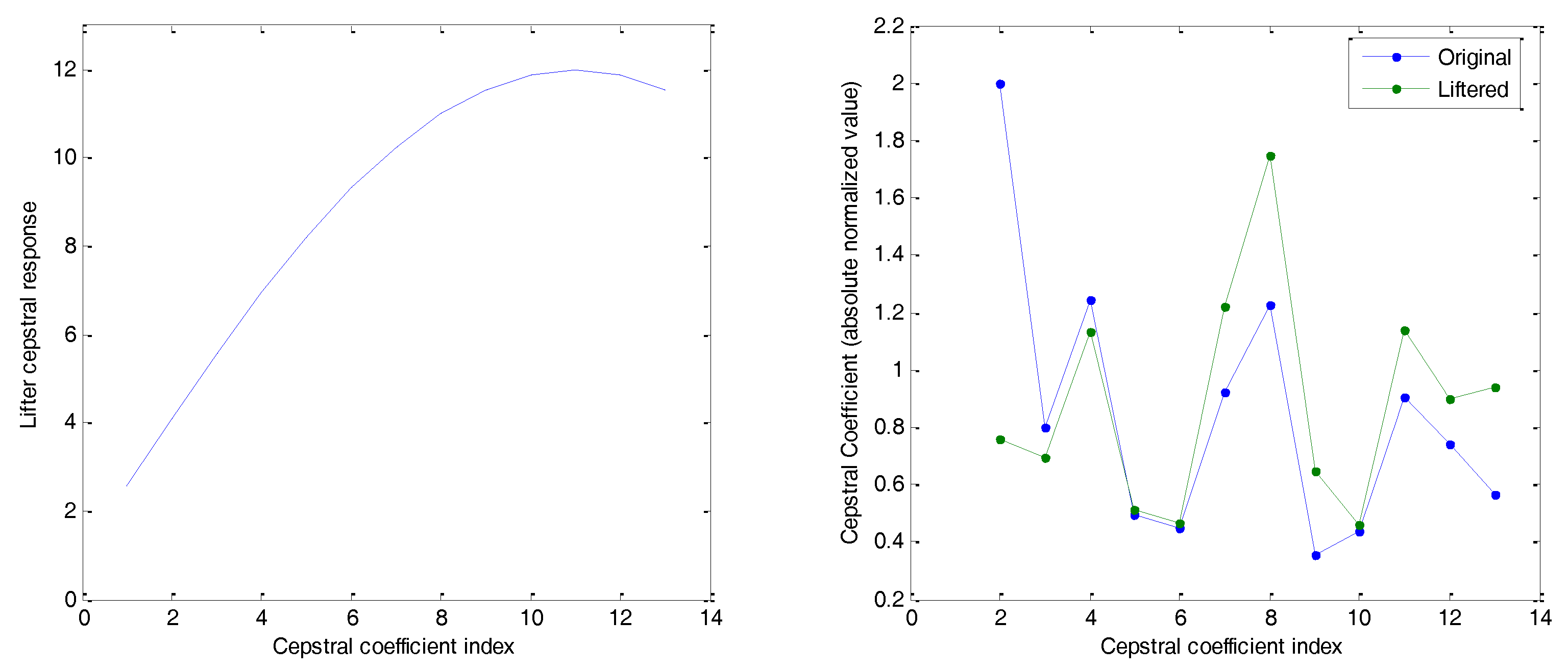 Sensors 18 01803 g016