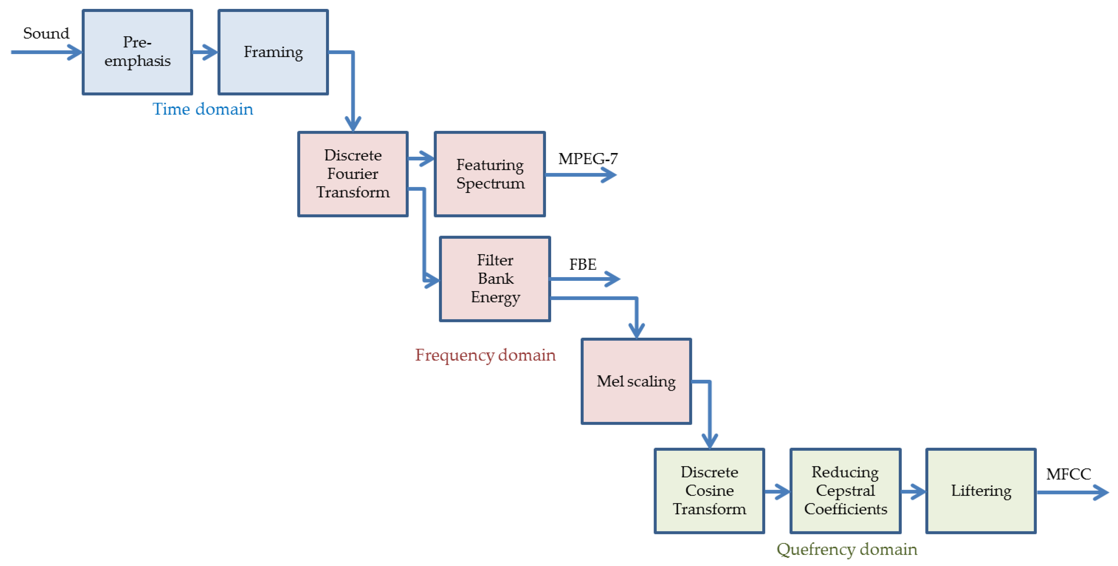 Sensors 18 01803 g017