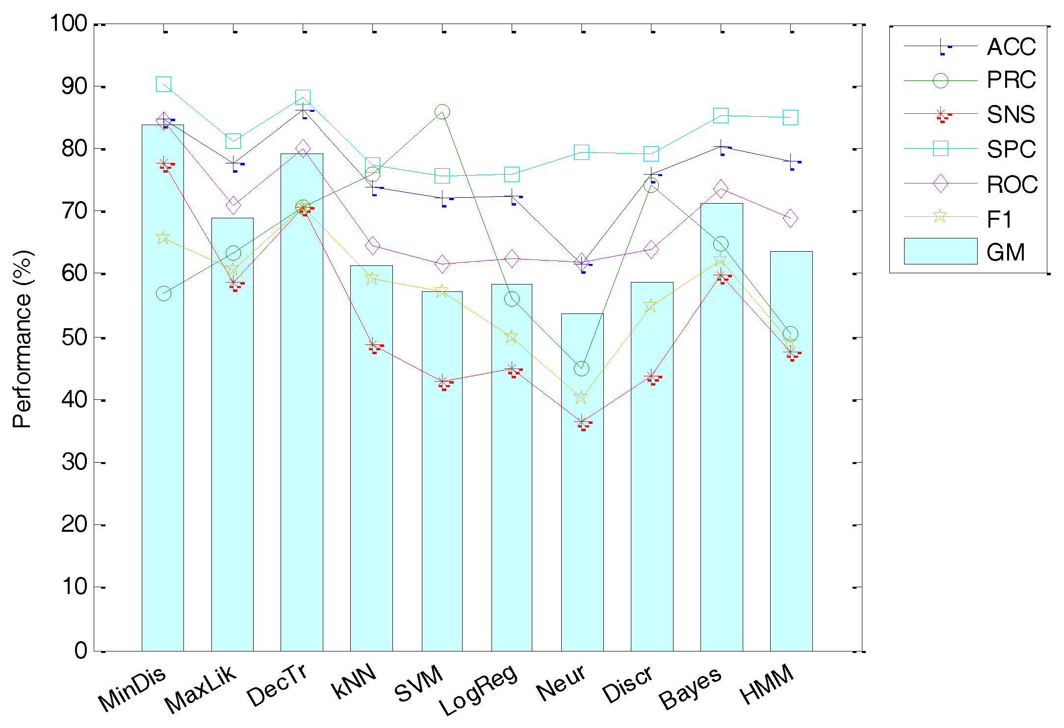 Sensors 18 01803 g018