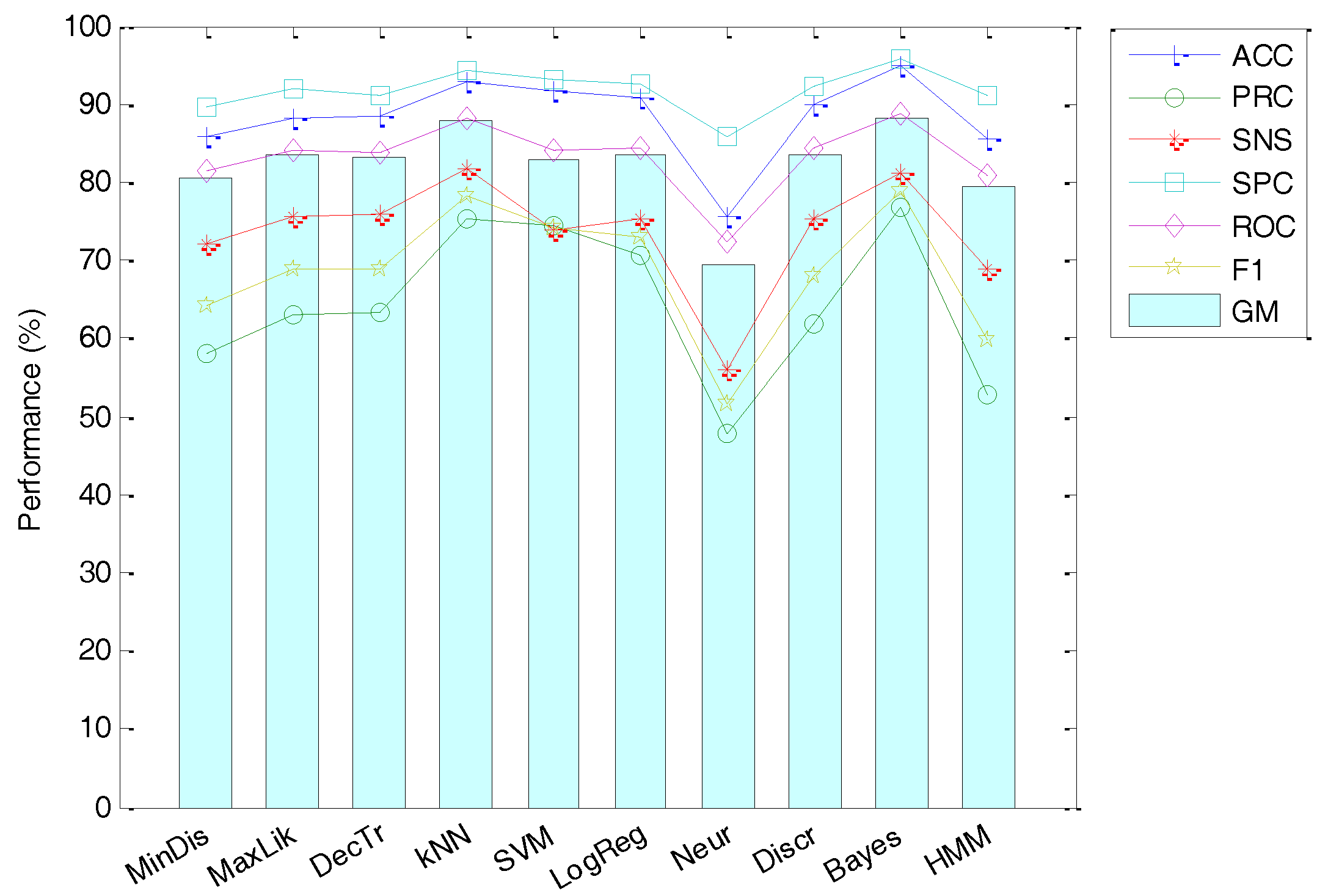 Sensors 18 01803 g020